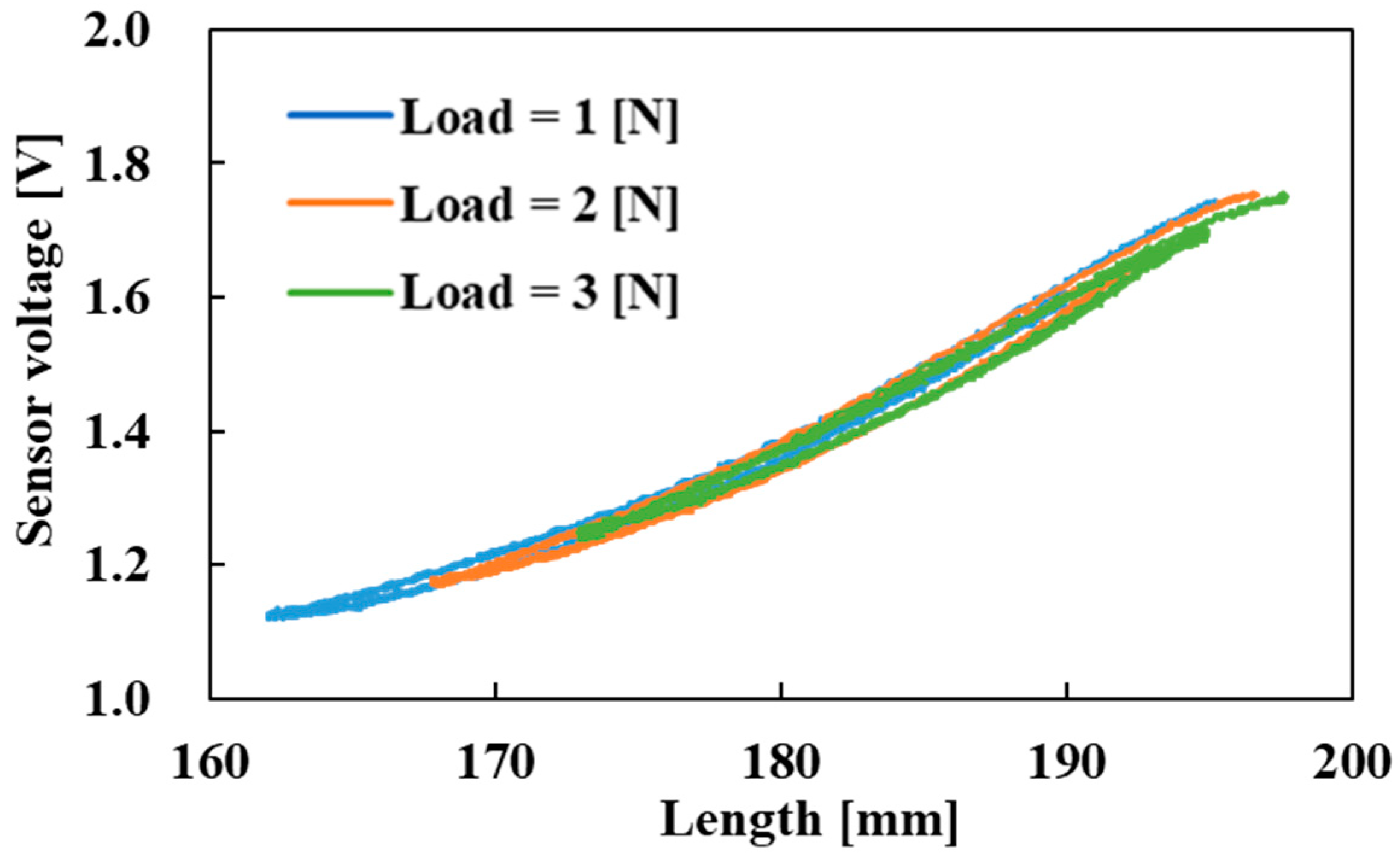 Sensors 22 03232 g018 Sensors 22 03232 g018