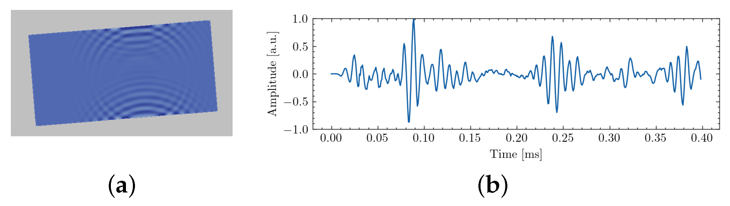 Sensors 22 03235 g004 550