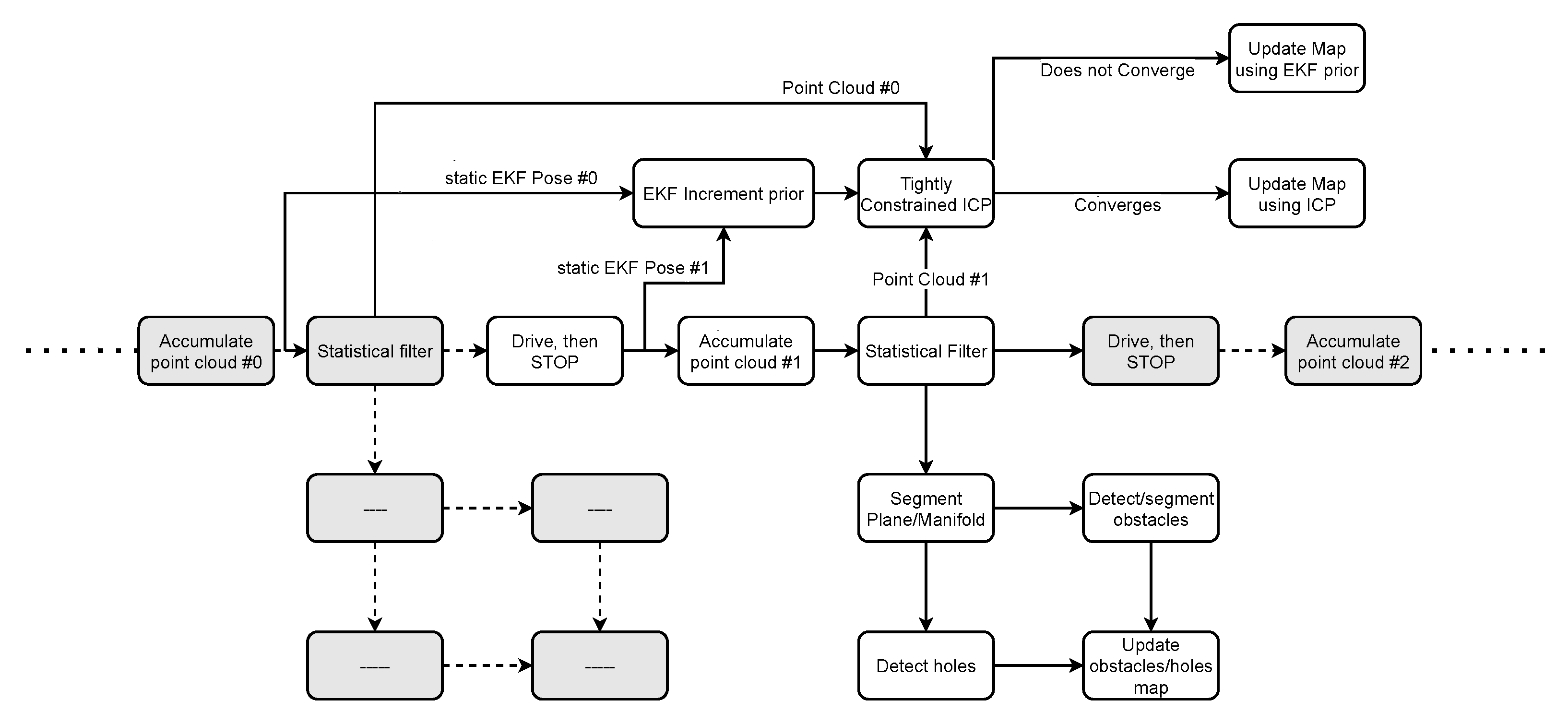 Sensors 22 03235 g006 550