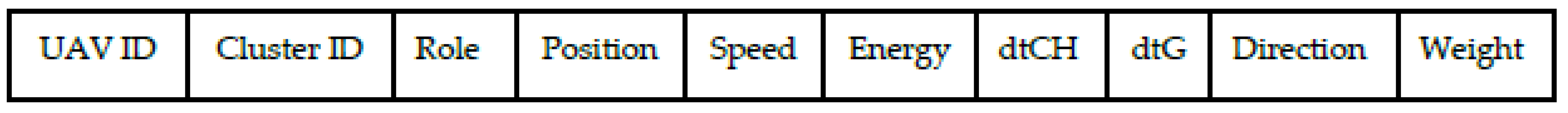 Sensors 22 03236 g002 550