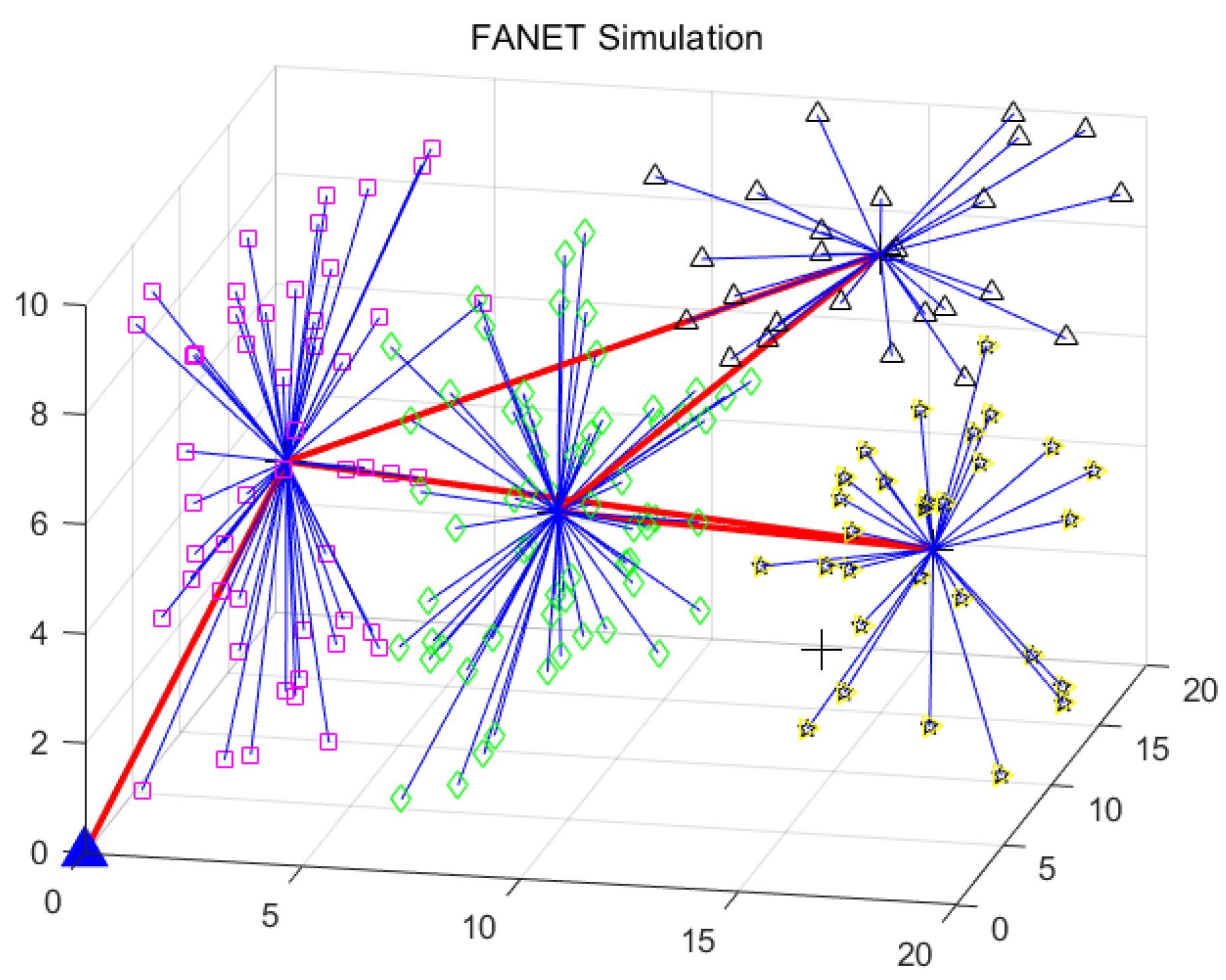 Sensors 22 03236 g006 550