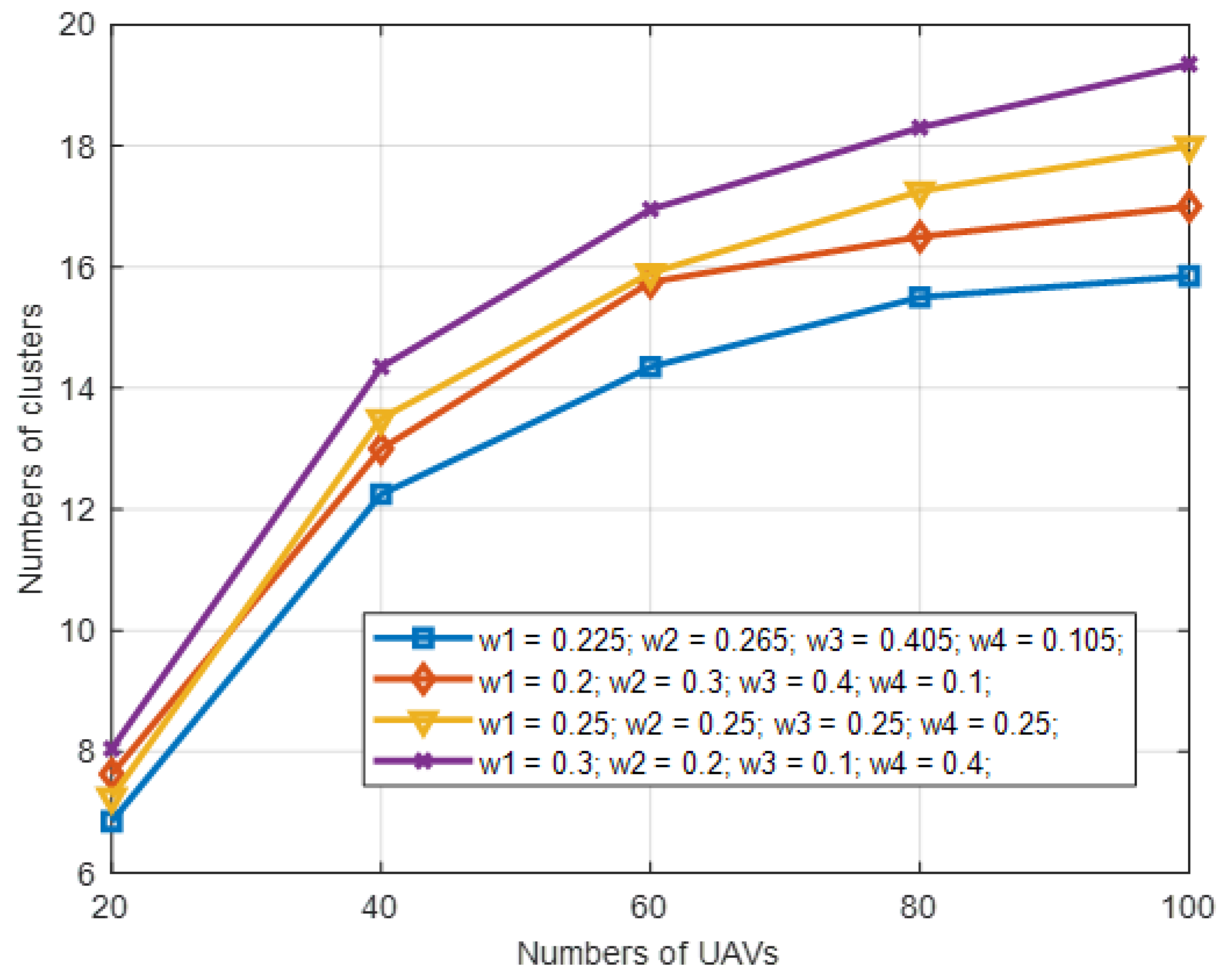 Sensors 22 03236 g007 550