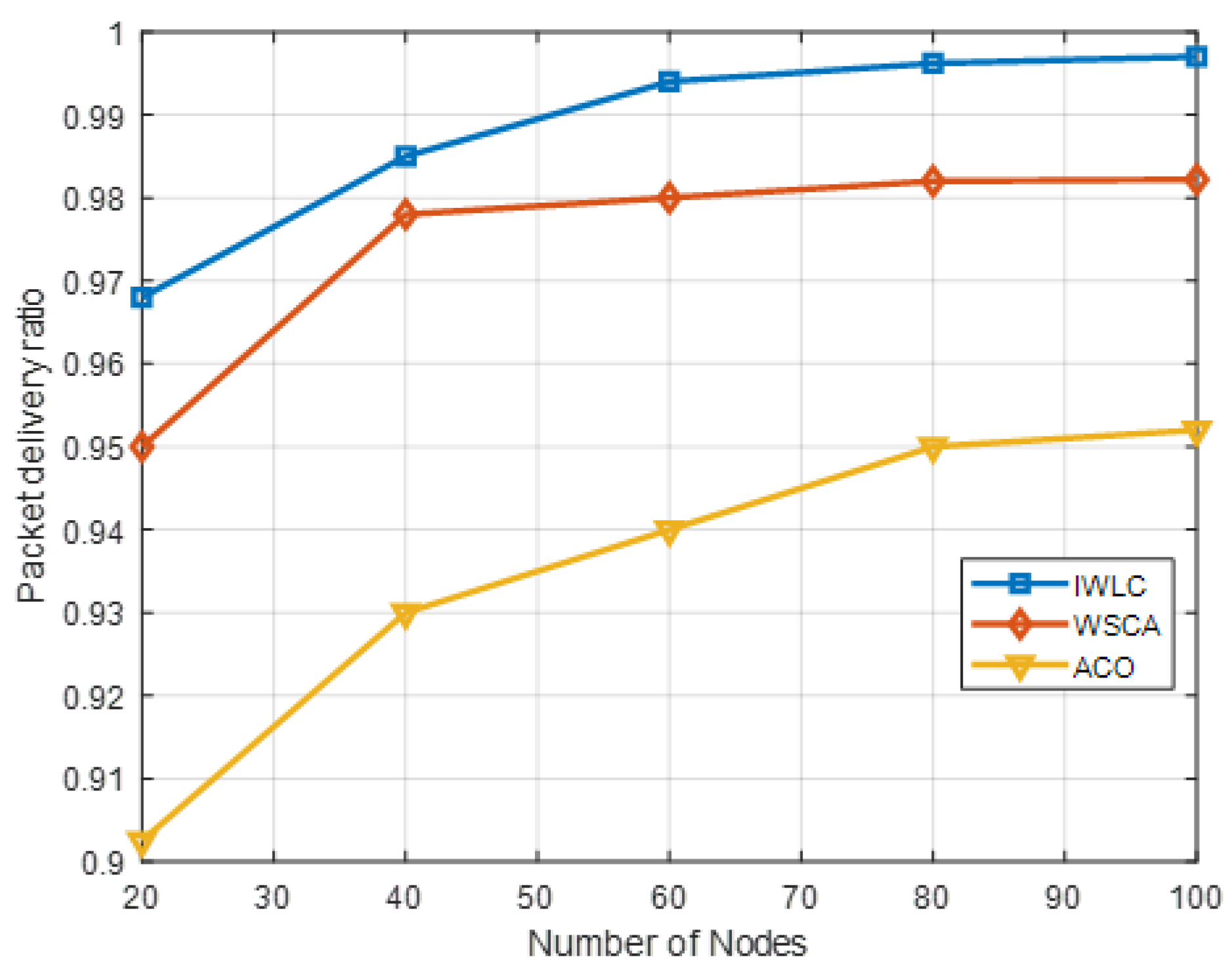 Sensors 22 03236 g009 550
