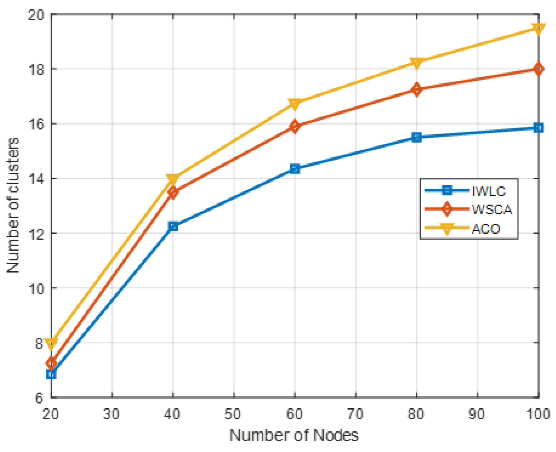 Sensors 22 03236 g010 550