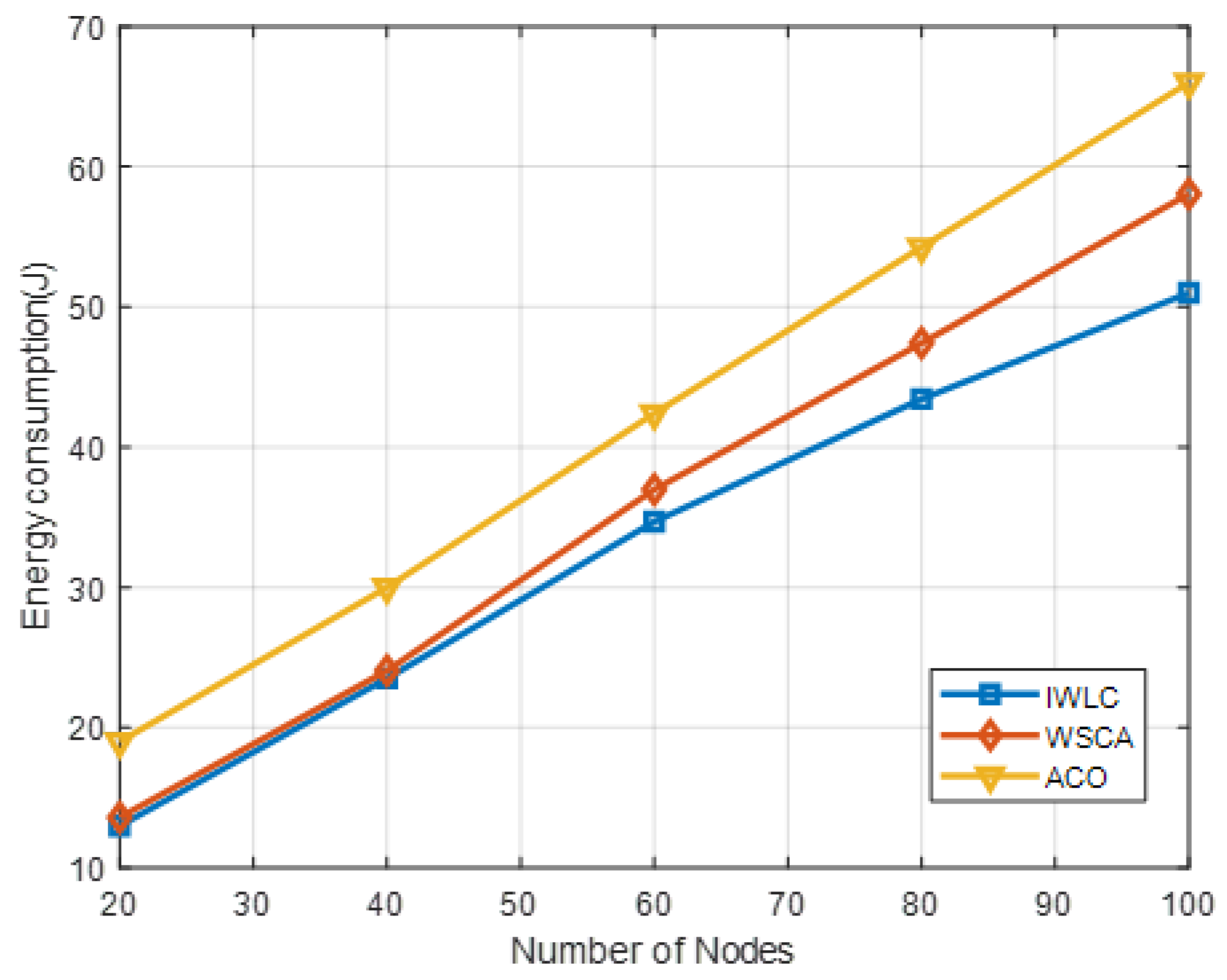 Sensors 22 03236 g012 550
