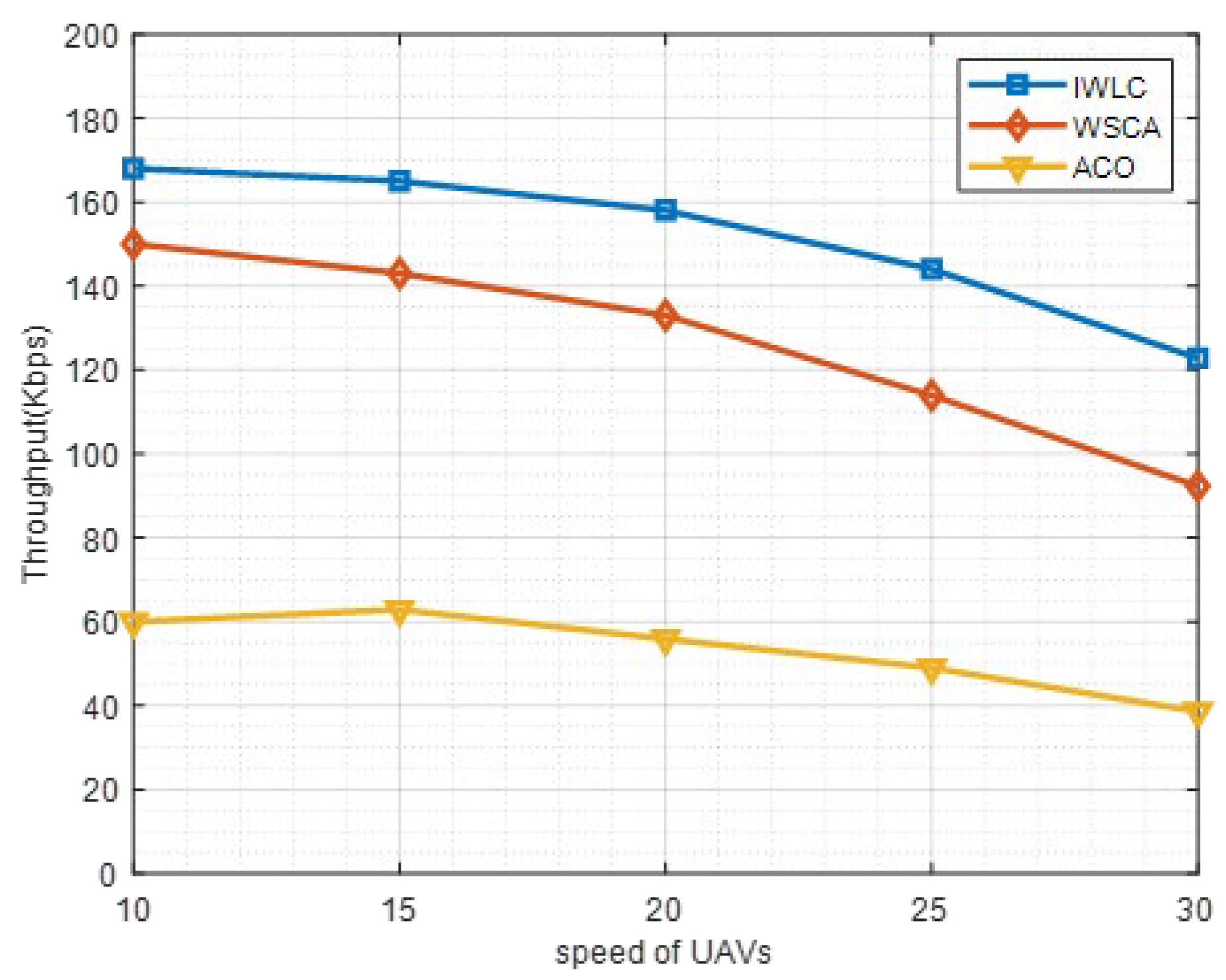 Sensors 22 03236 g014 550