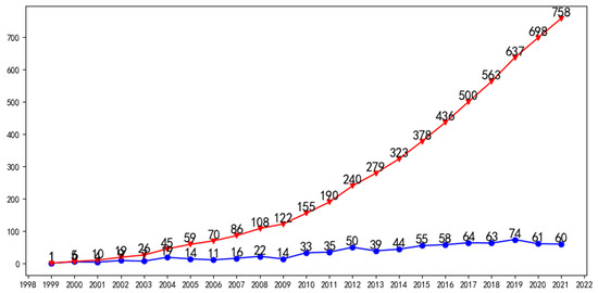 Evaluation of Antioxidants Using Electrochemical Sensors: A