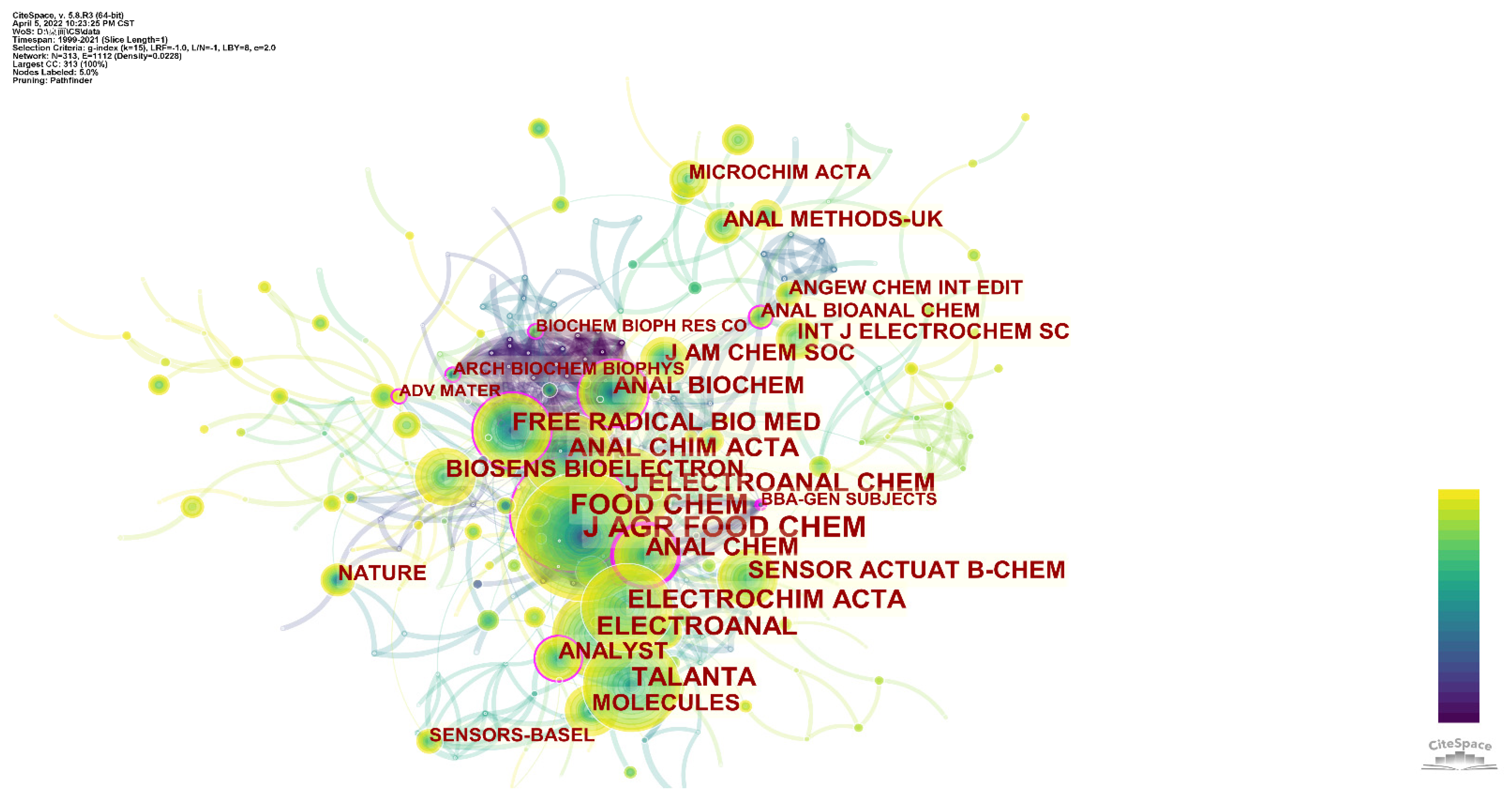 Sensors 22 03238 g003
