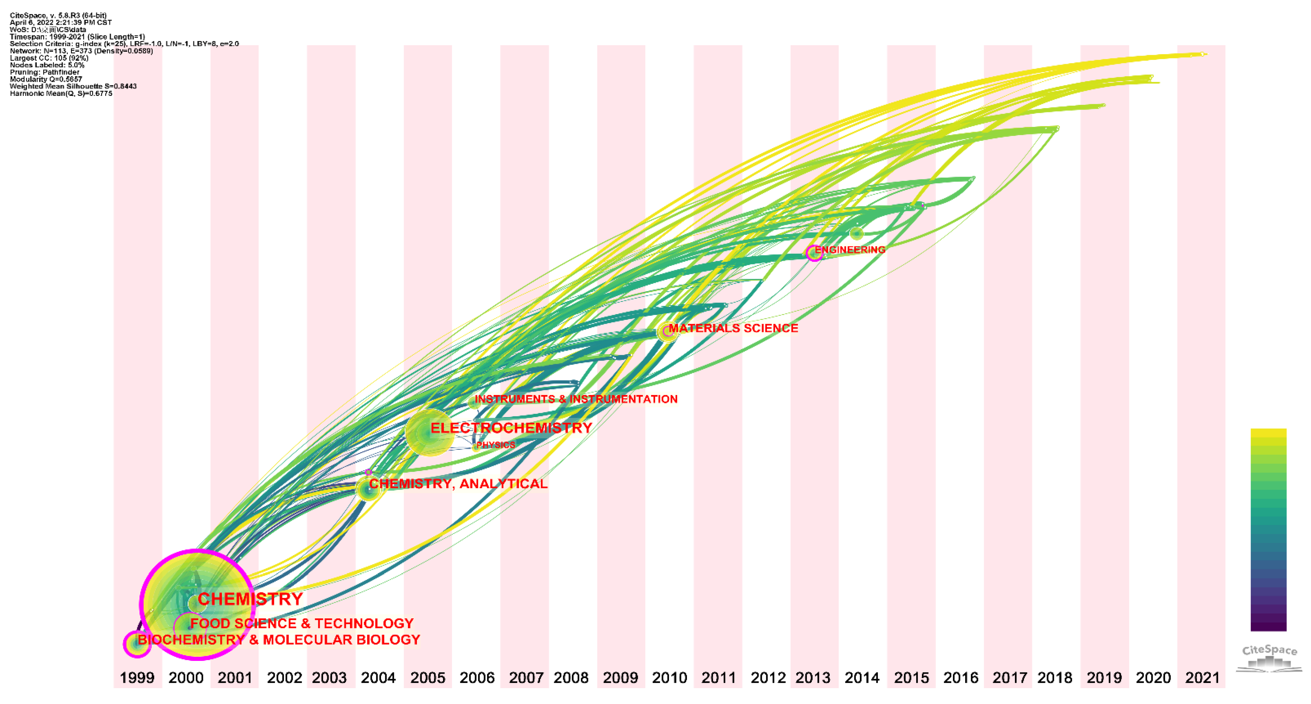 Sensors 22 03238 g004