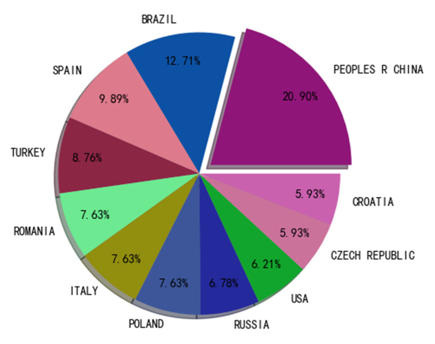Sensors 22 03238 g005
