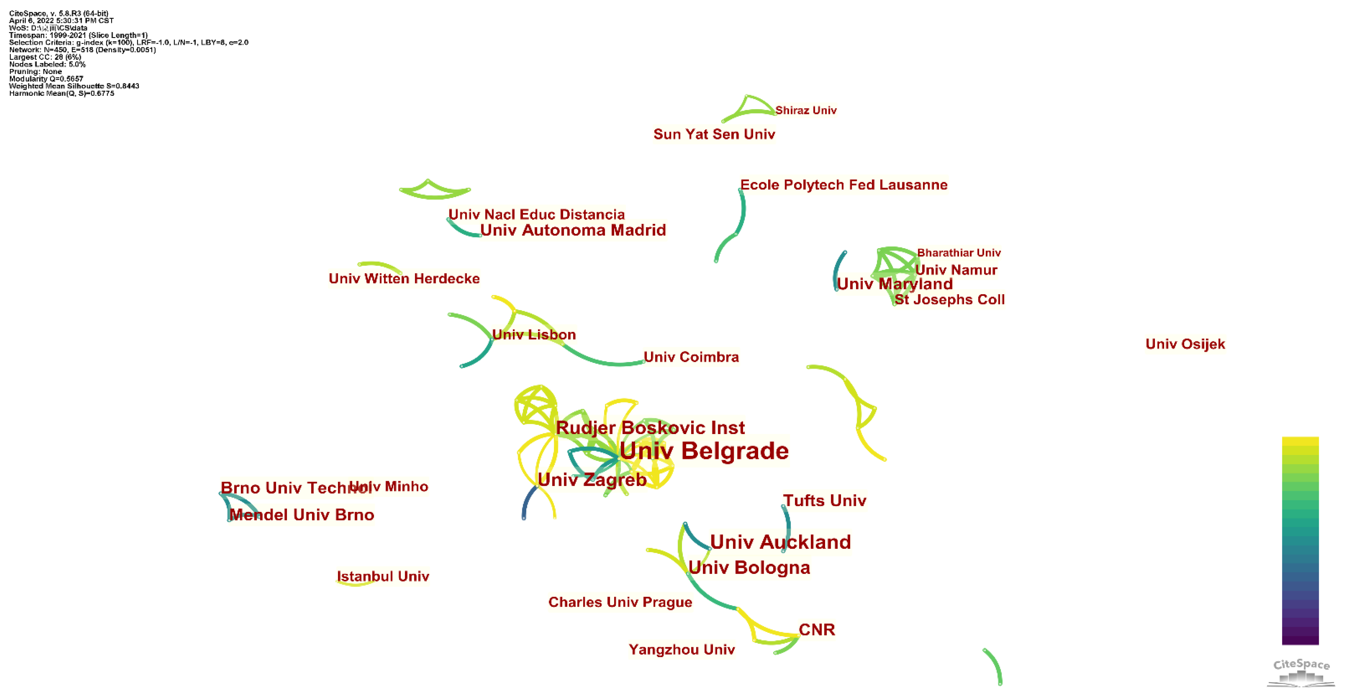 Sensors 22 03238 g007