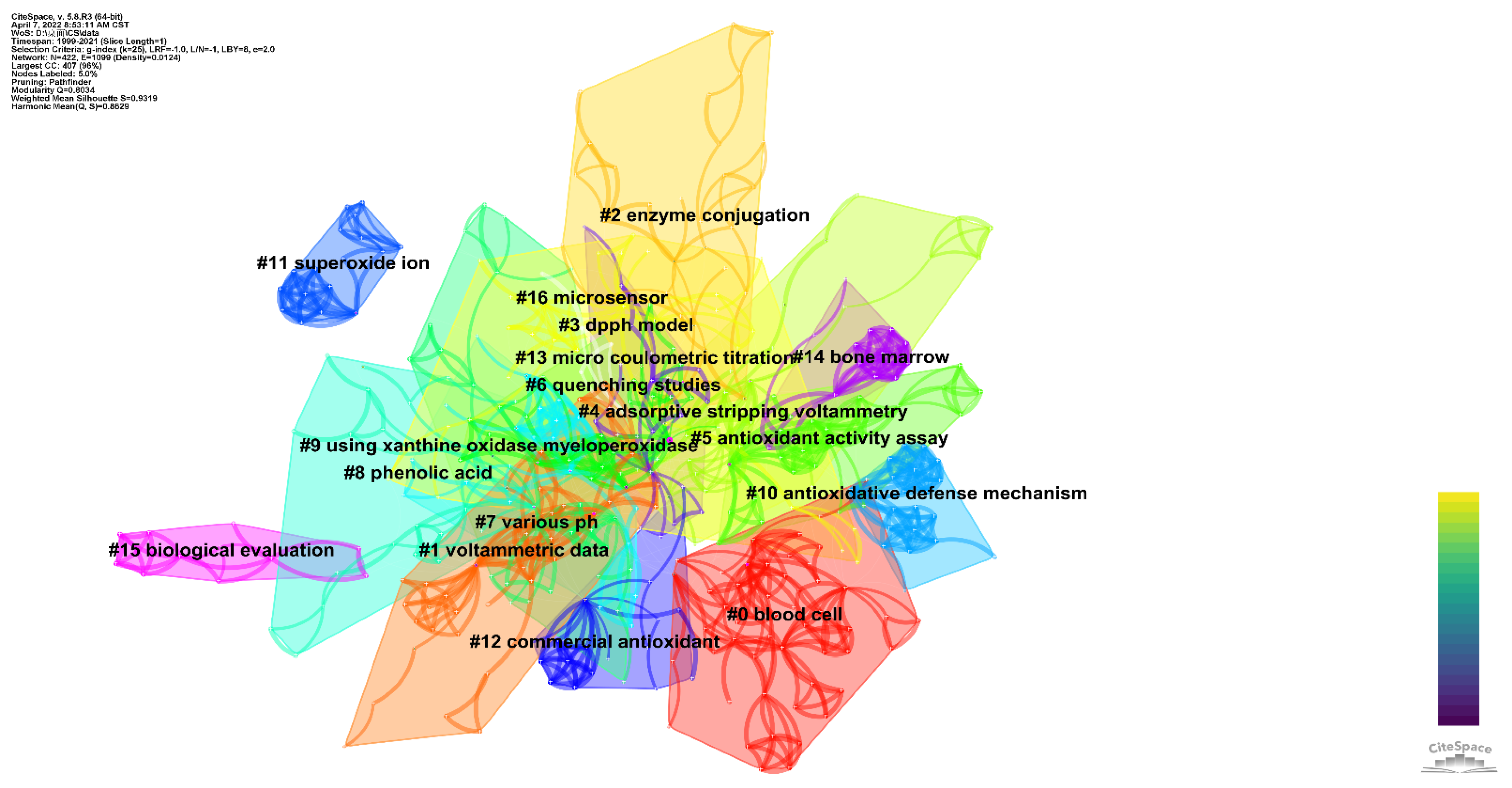 Sensors 22 03238 g008