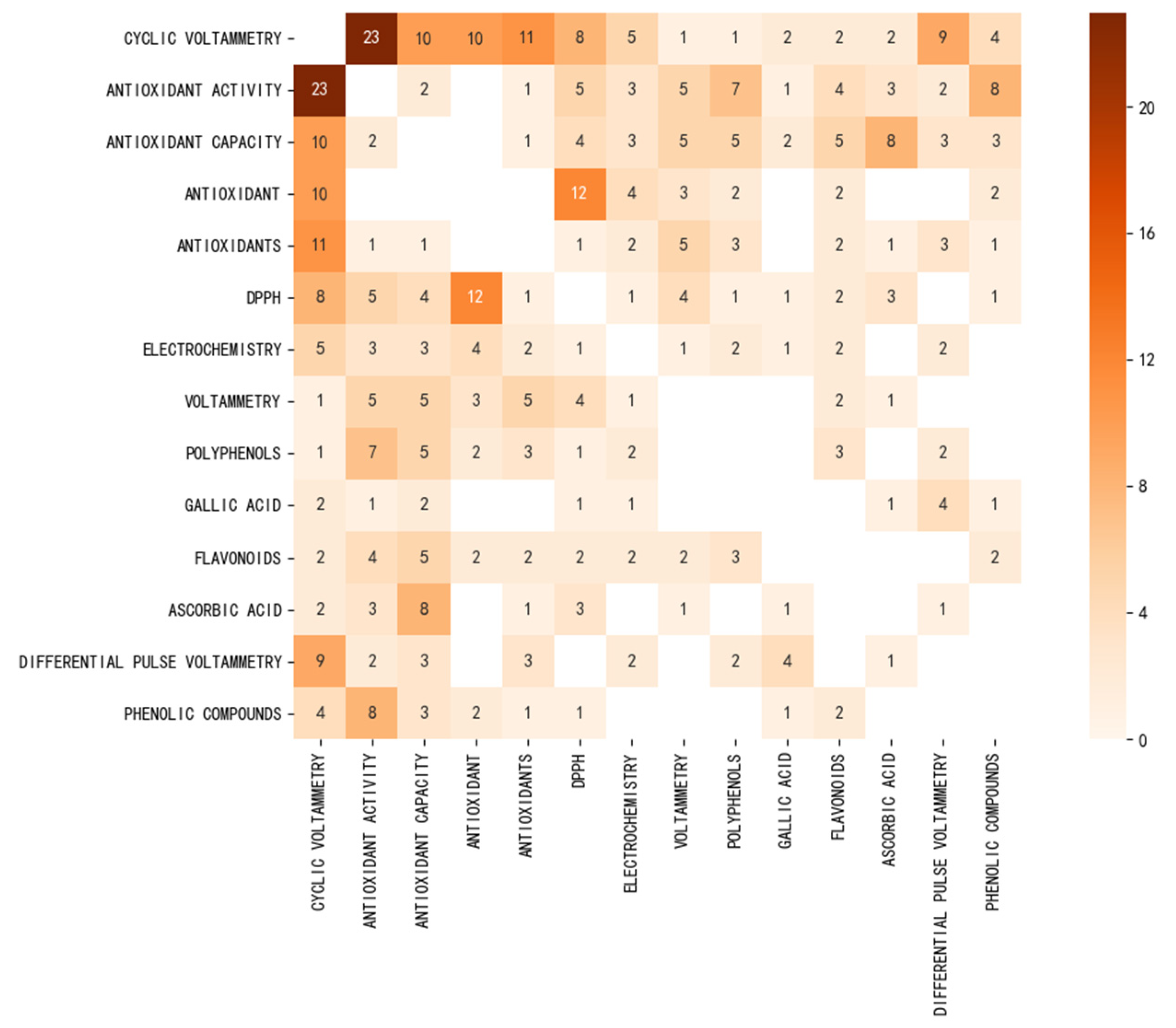 Sensors 22 03238 g009