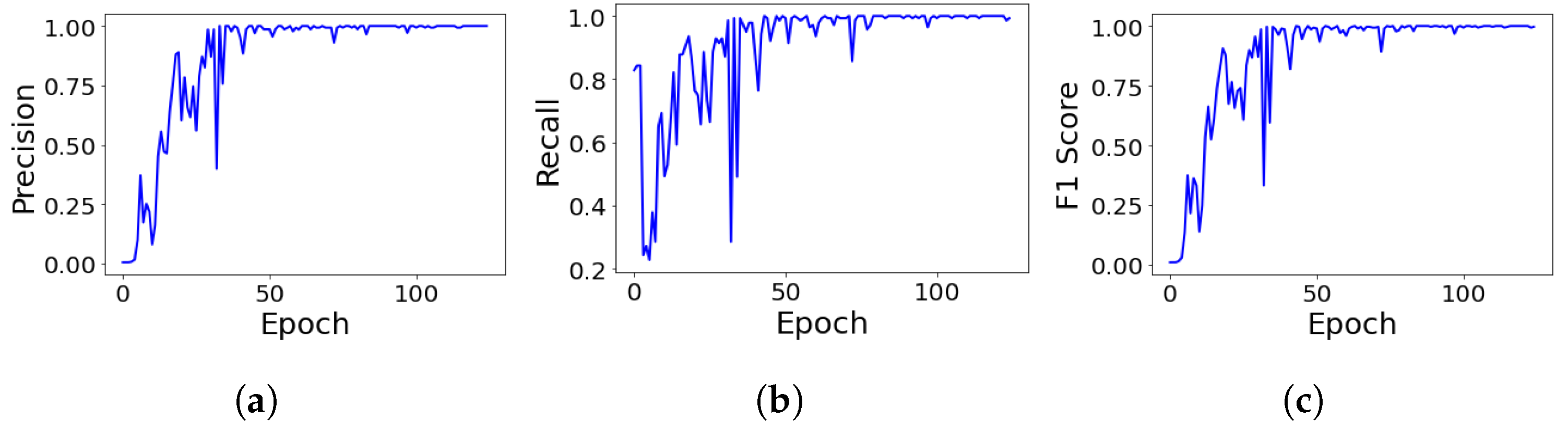 Sensors 22 03240 g006 550