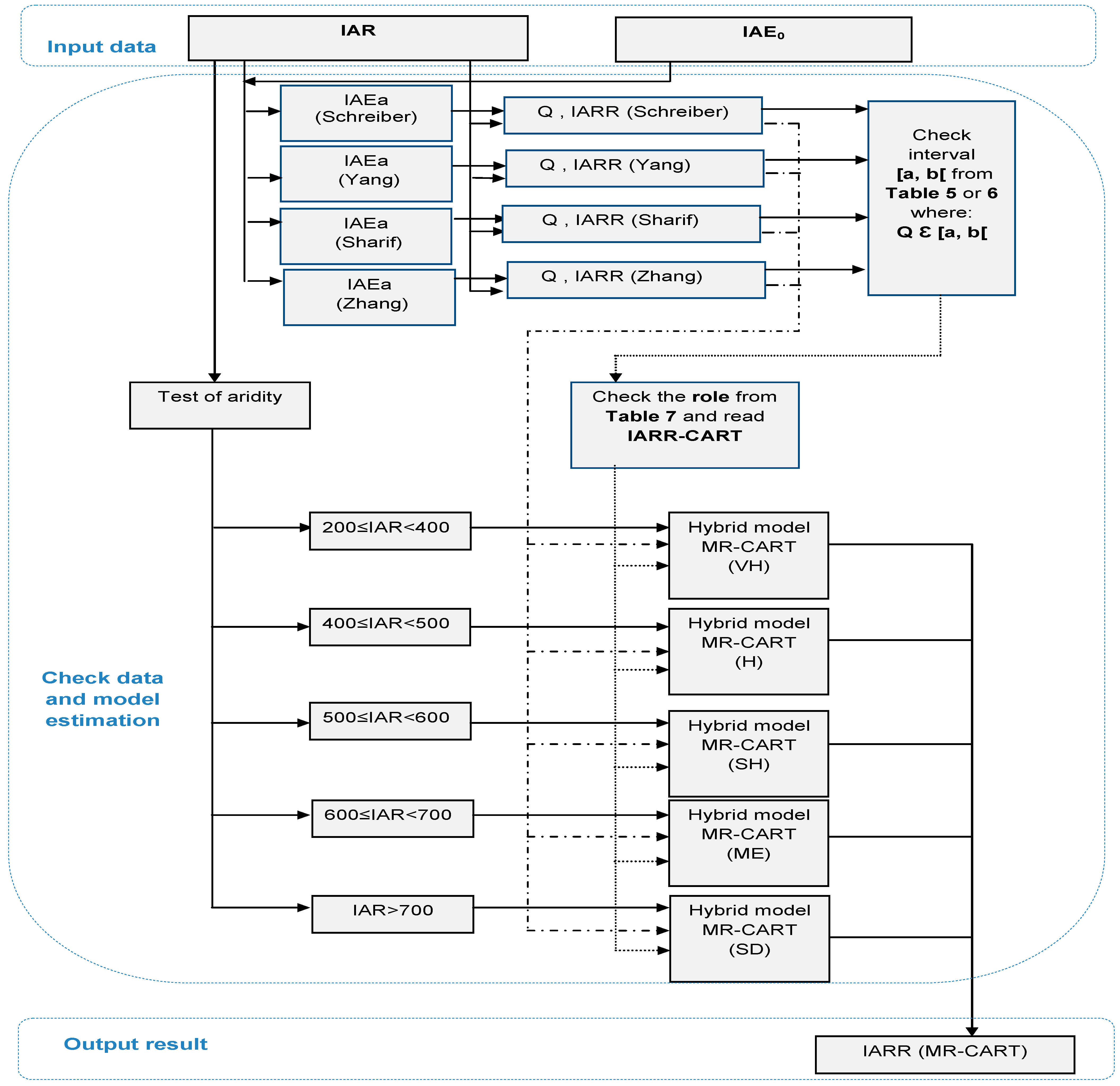 Sensors 22 03241 g008