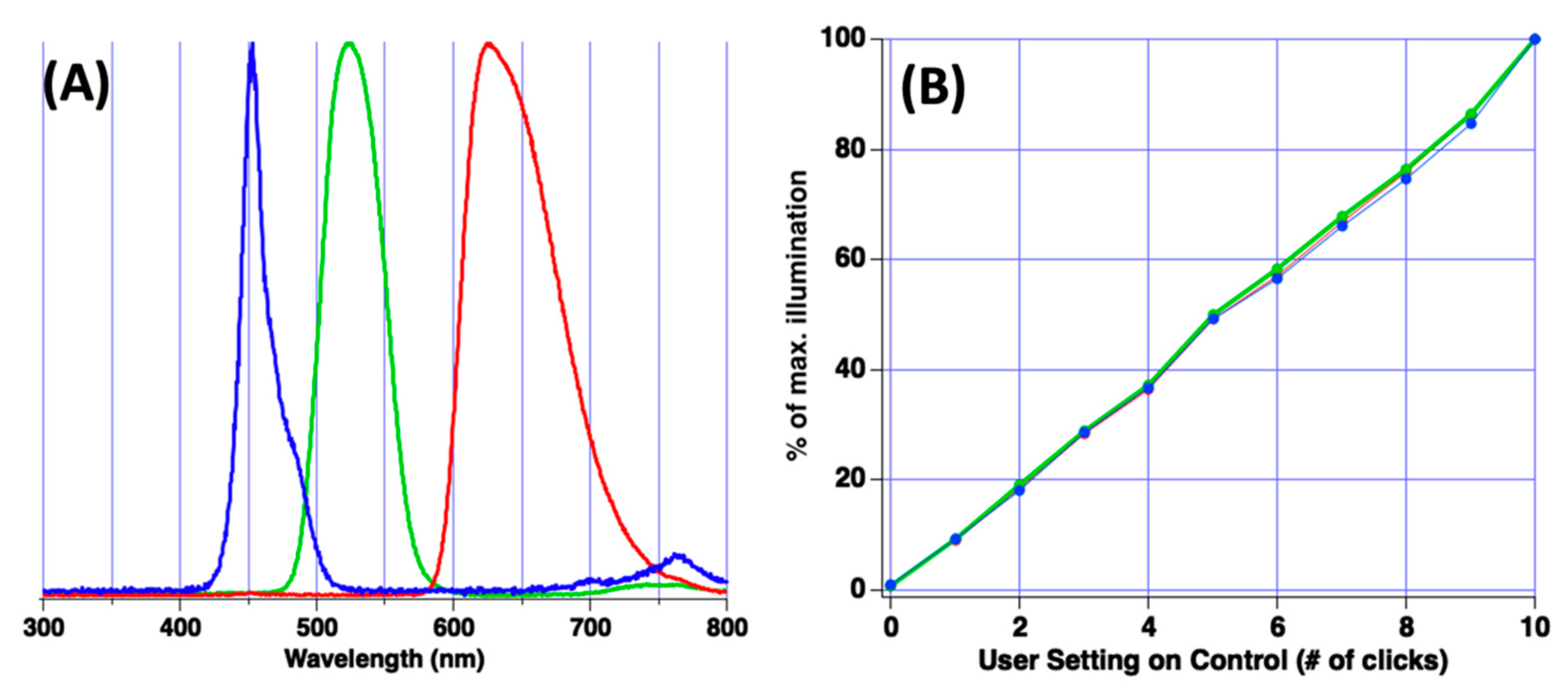Sensors 22 03242 g003