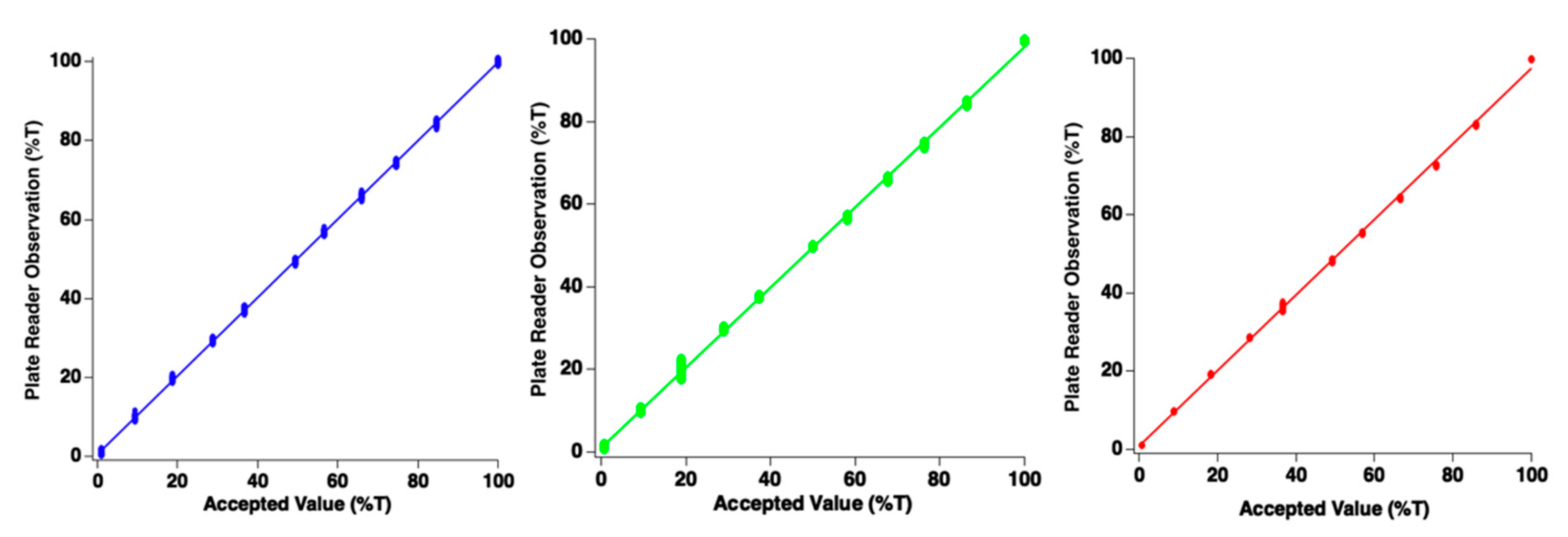 Sensors 22 03242 g004