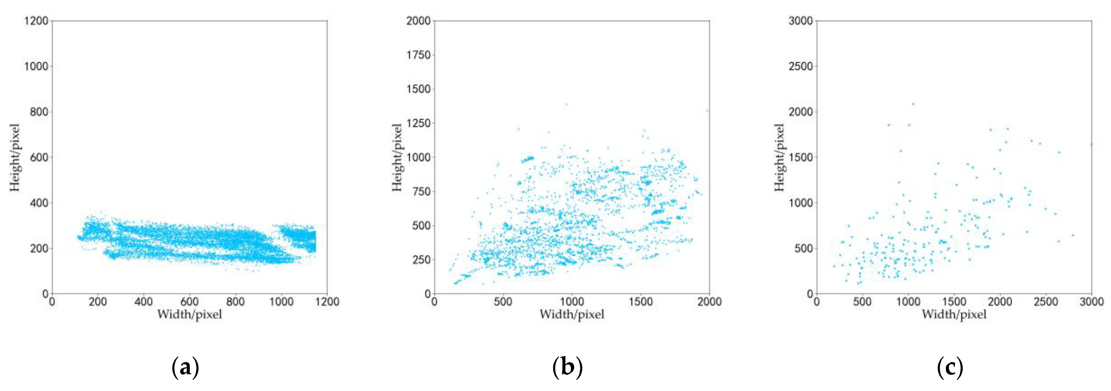Sensors 22 03243 g005