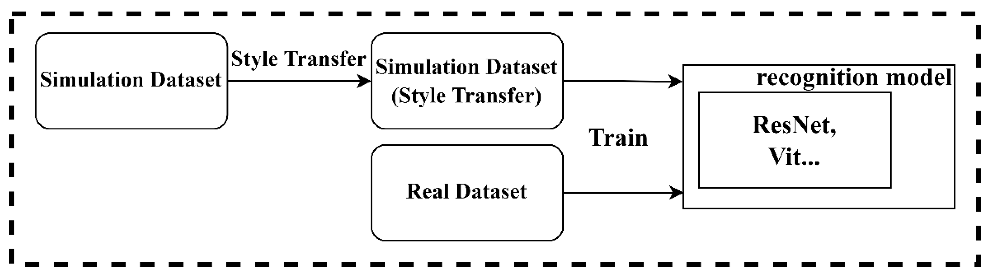 Sensors 22 03243 g006