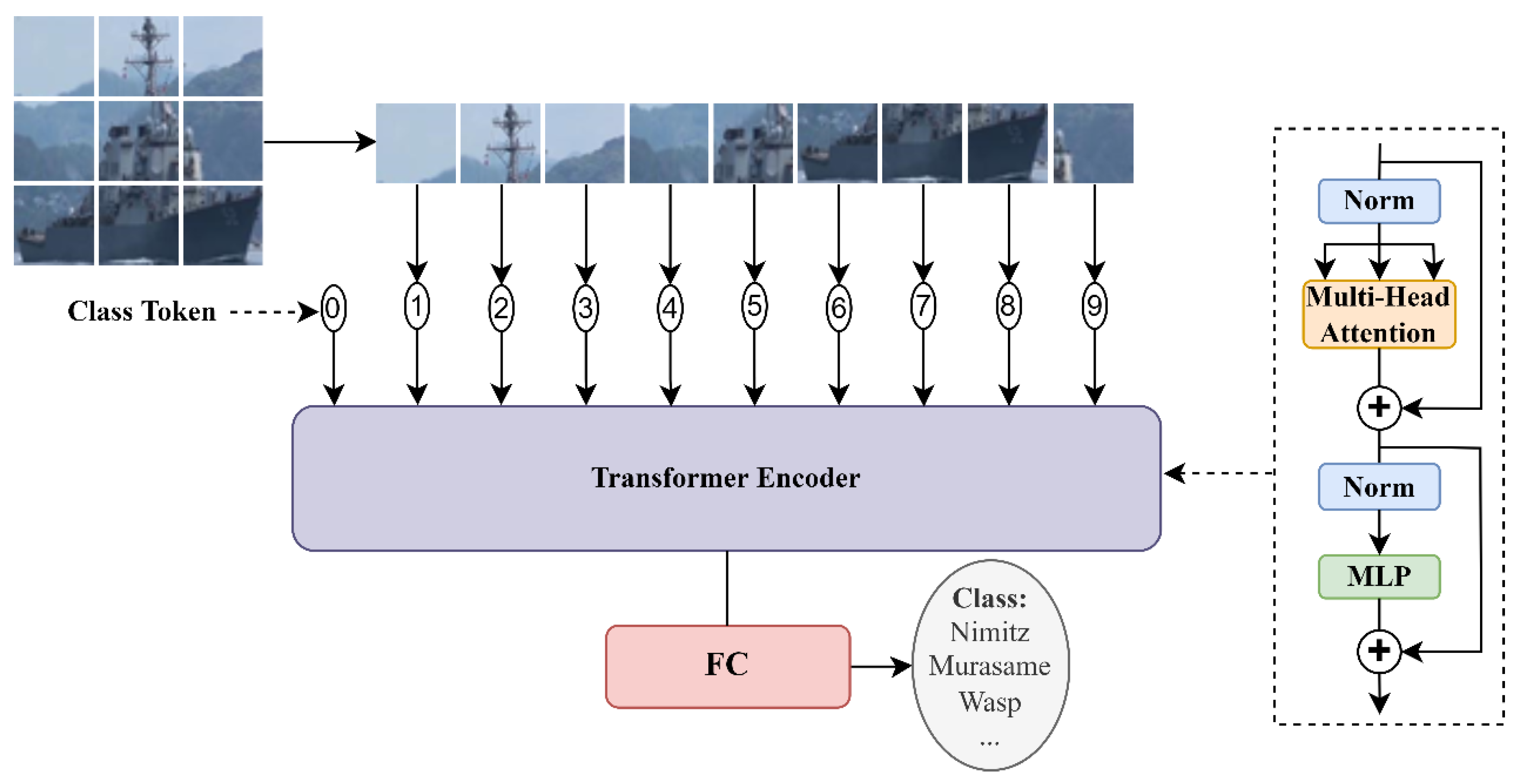 Sensors 22 03243 g008