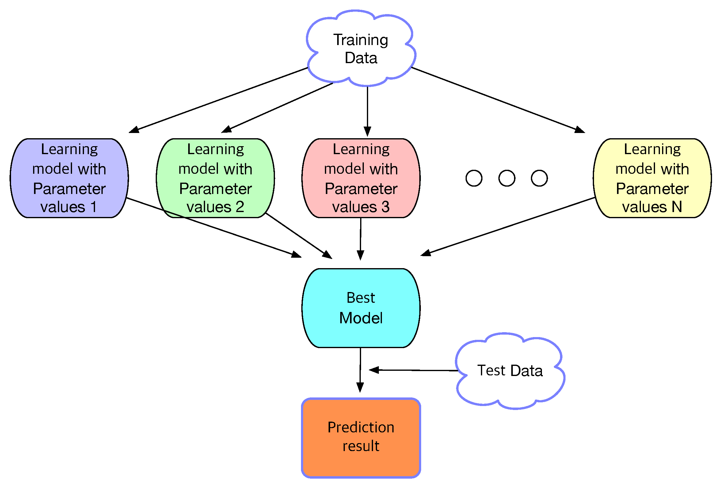 Sensors 22 03244 g002 550