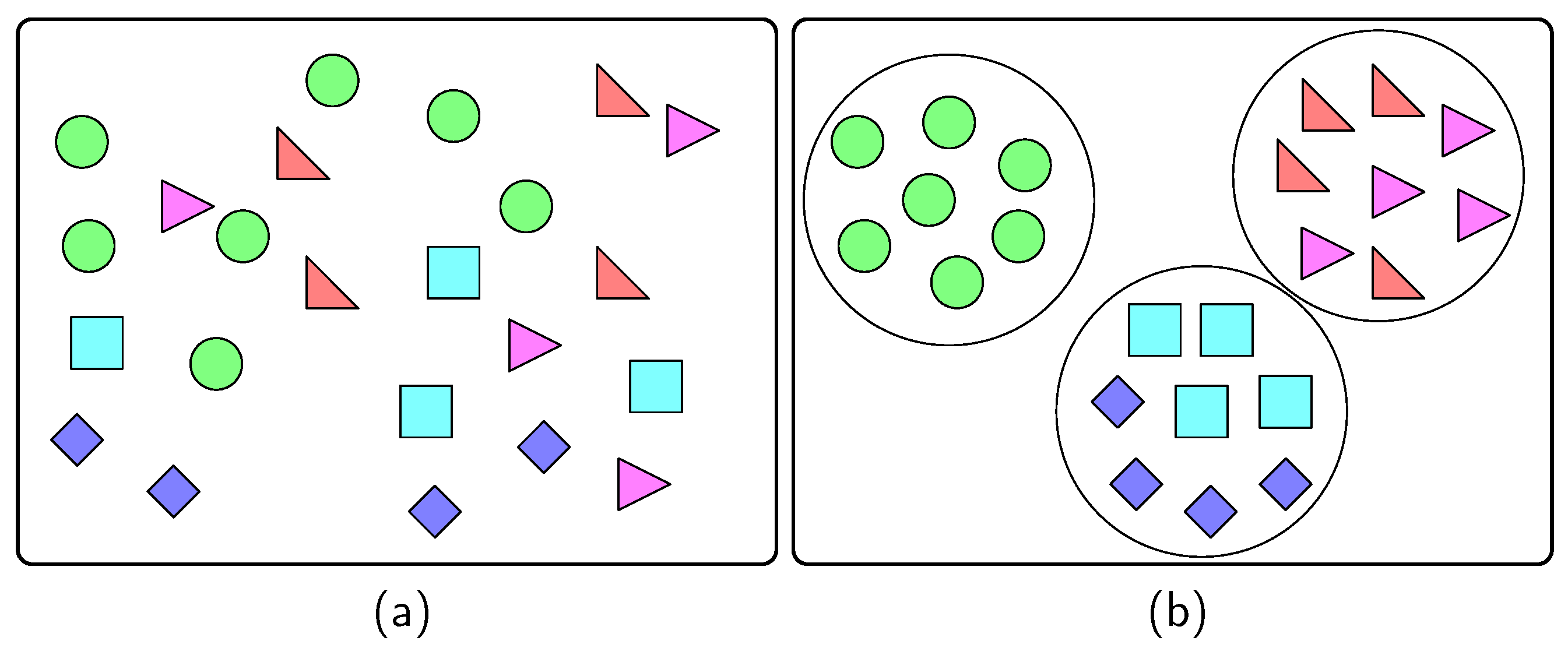 Sensors 22 03244 g003 550