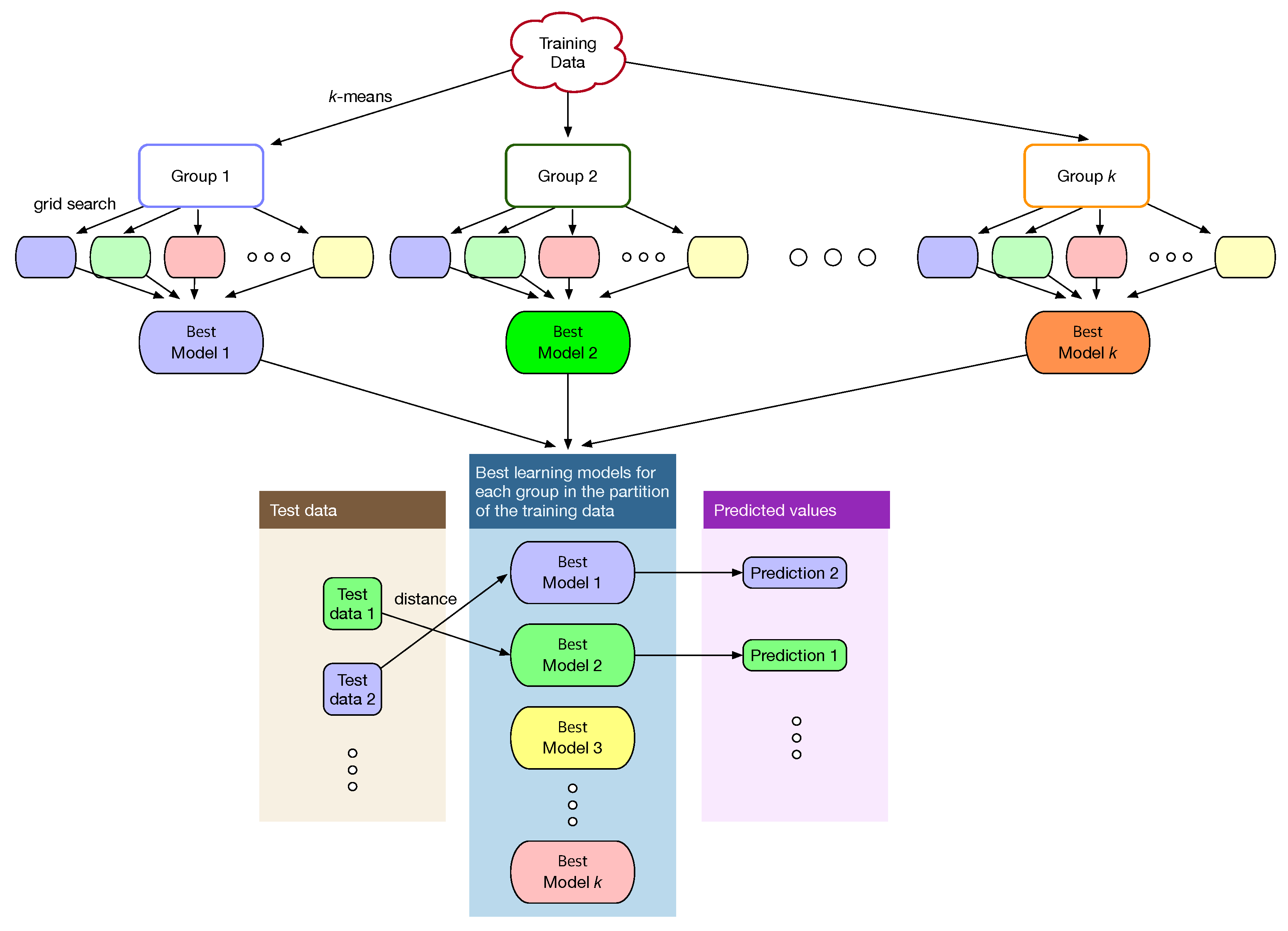 Sensors 22 03244 g004 550