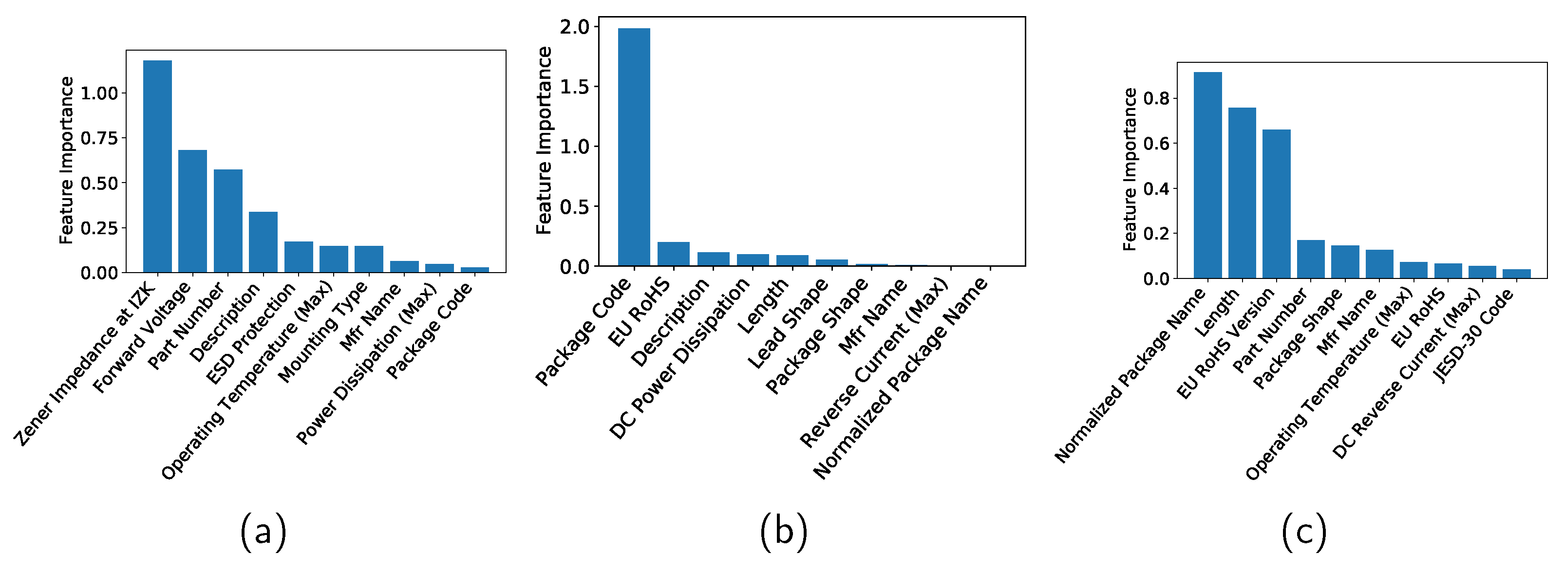 Sensors 22 03244 g005 550