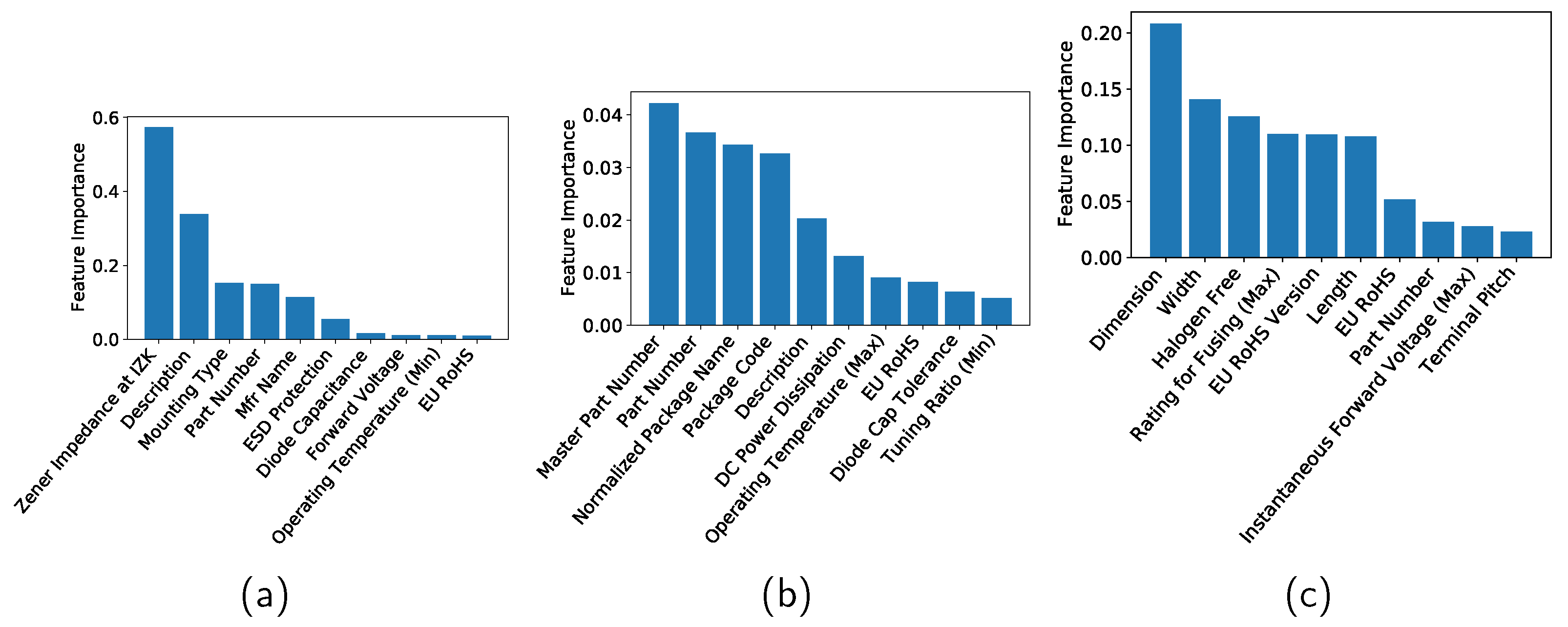 Sensors 22 03244 g006 550