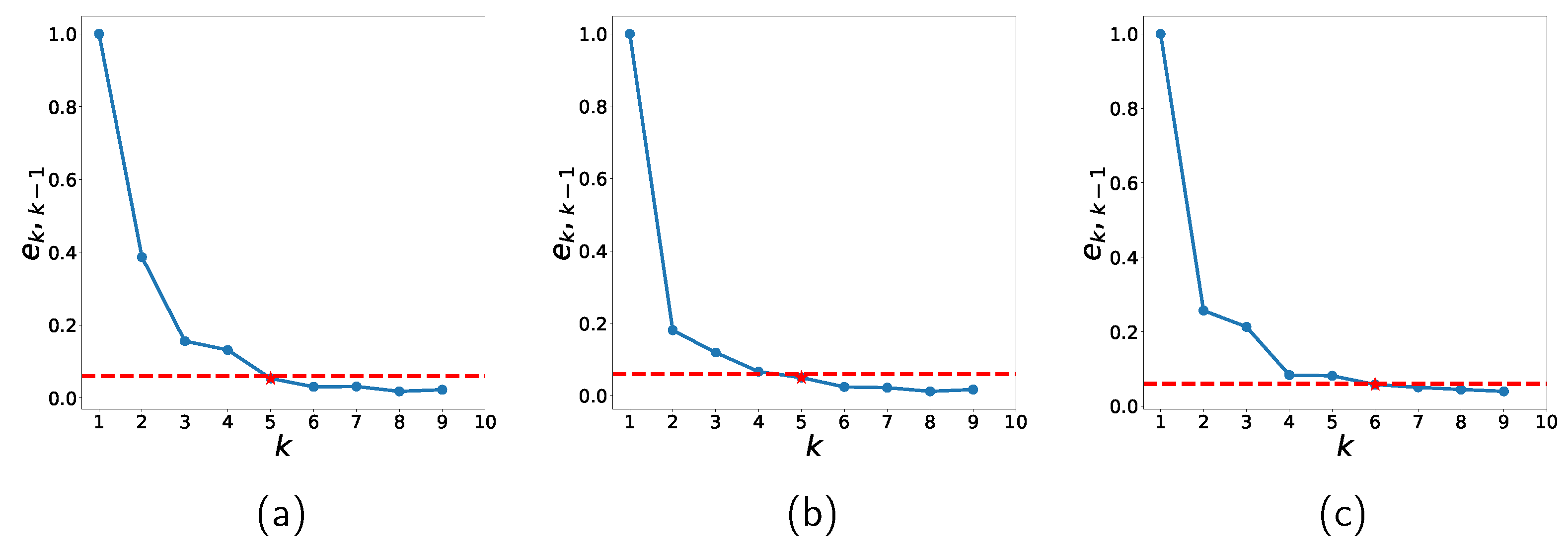 Sensors 22 03244 g008 550