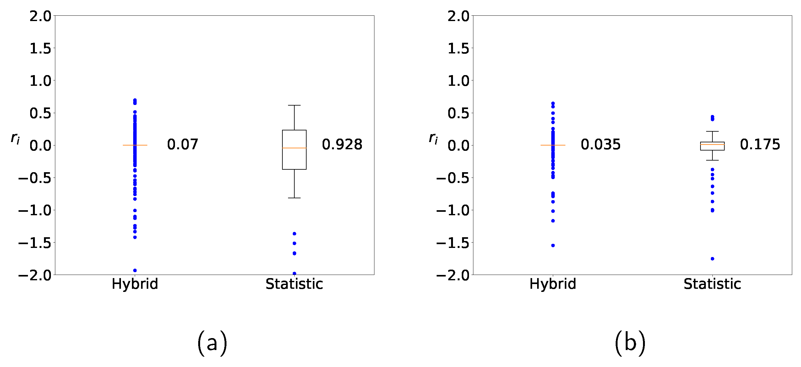 Sensors 22 03244 g010 550