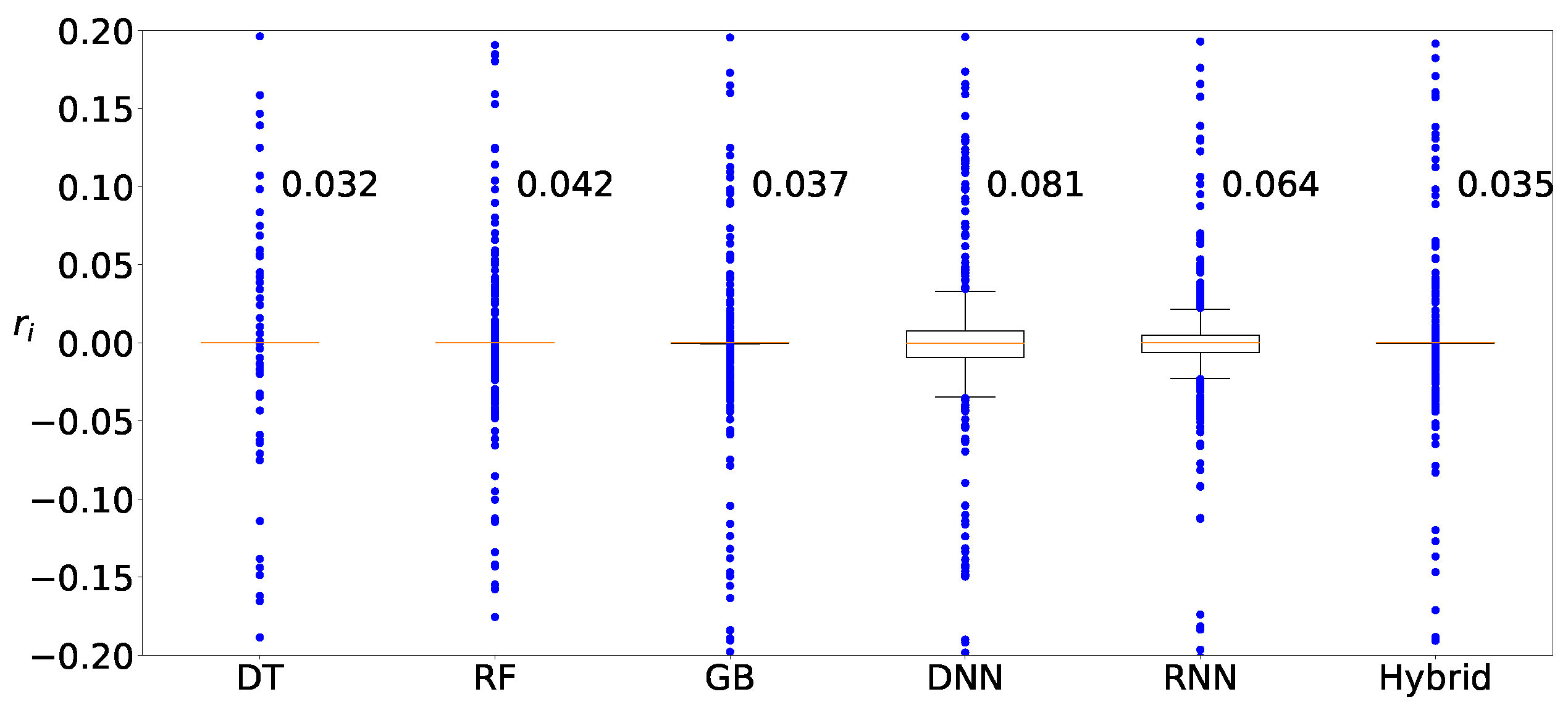 Sensors 22 03244 g011 550