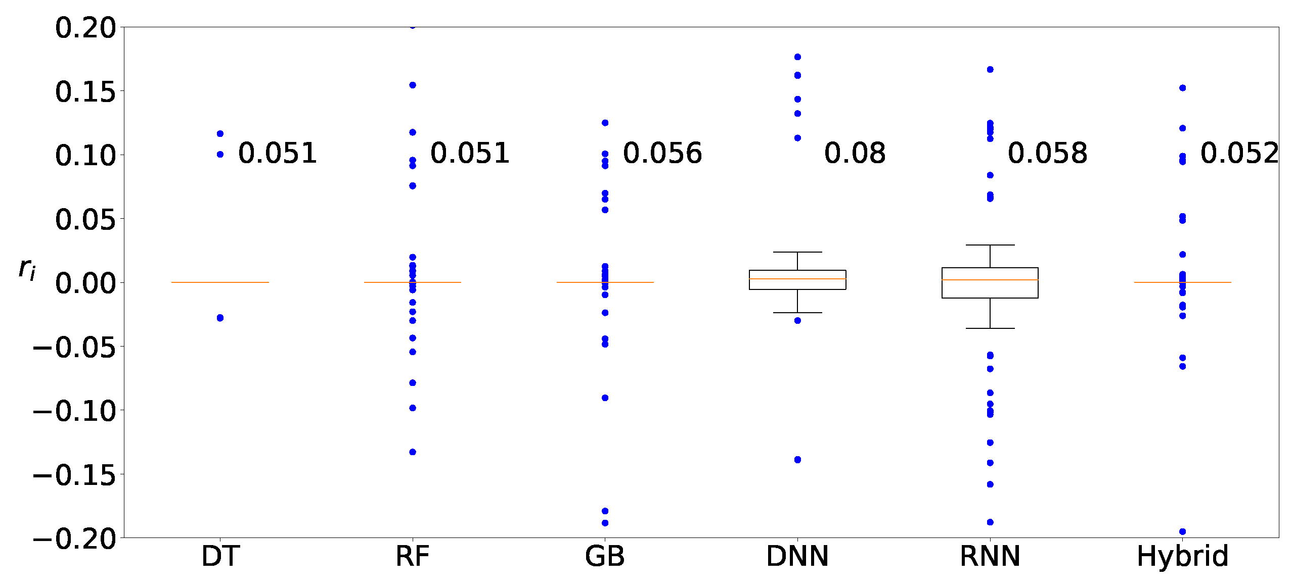 Sensors 22 03244 g012 550