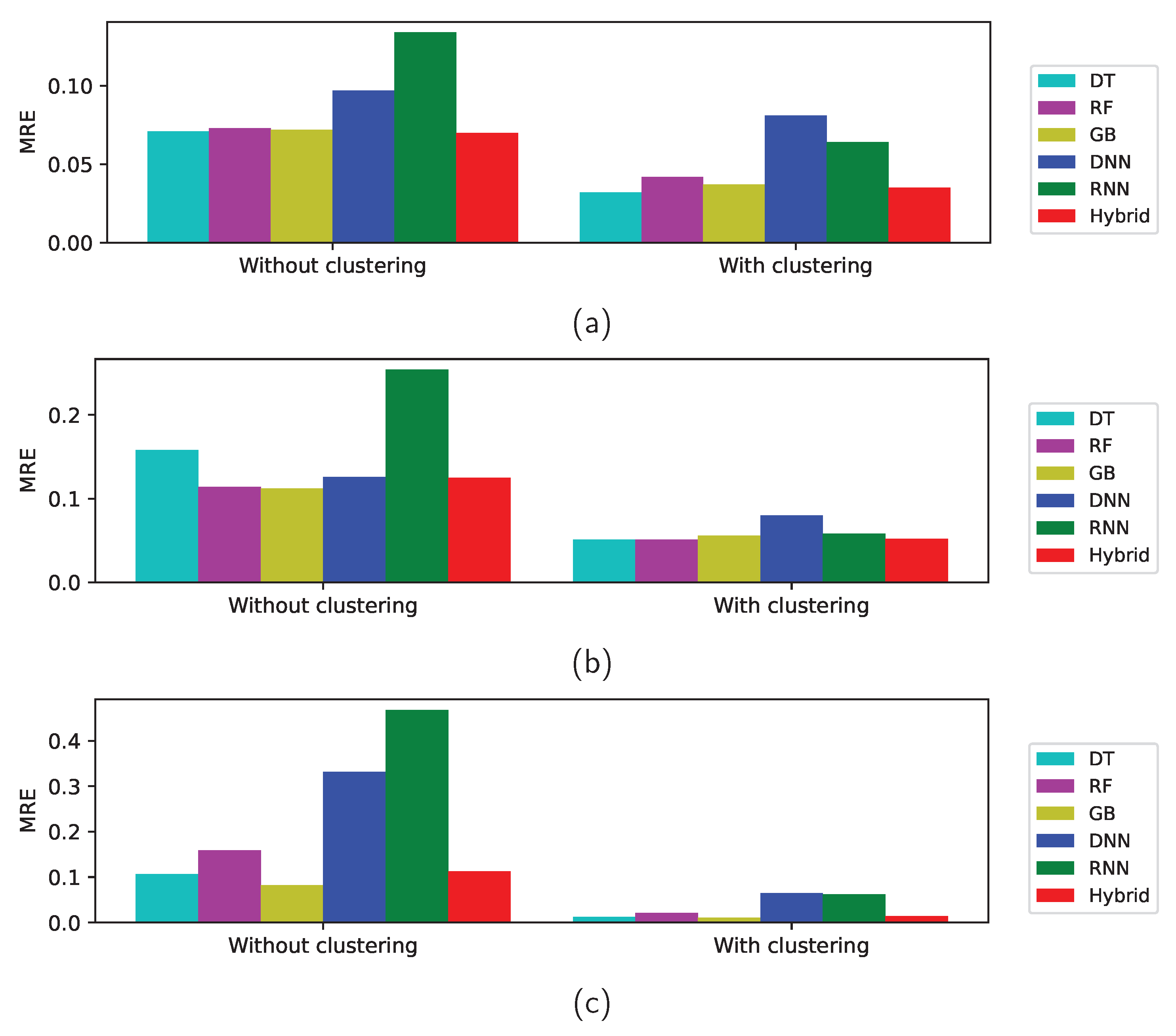 Sensors 22 03244 g014 550