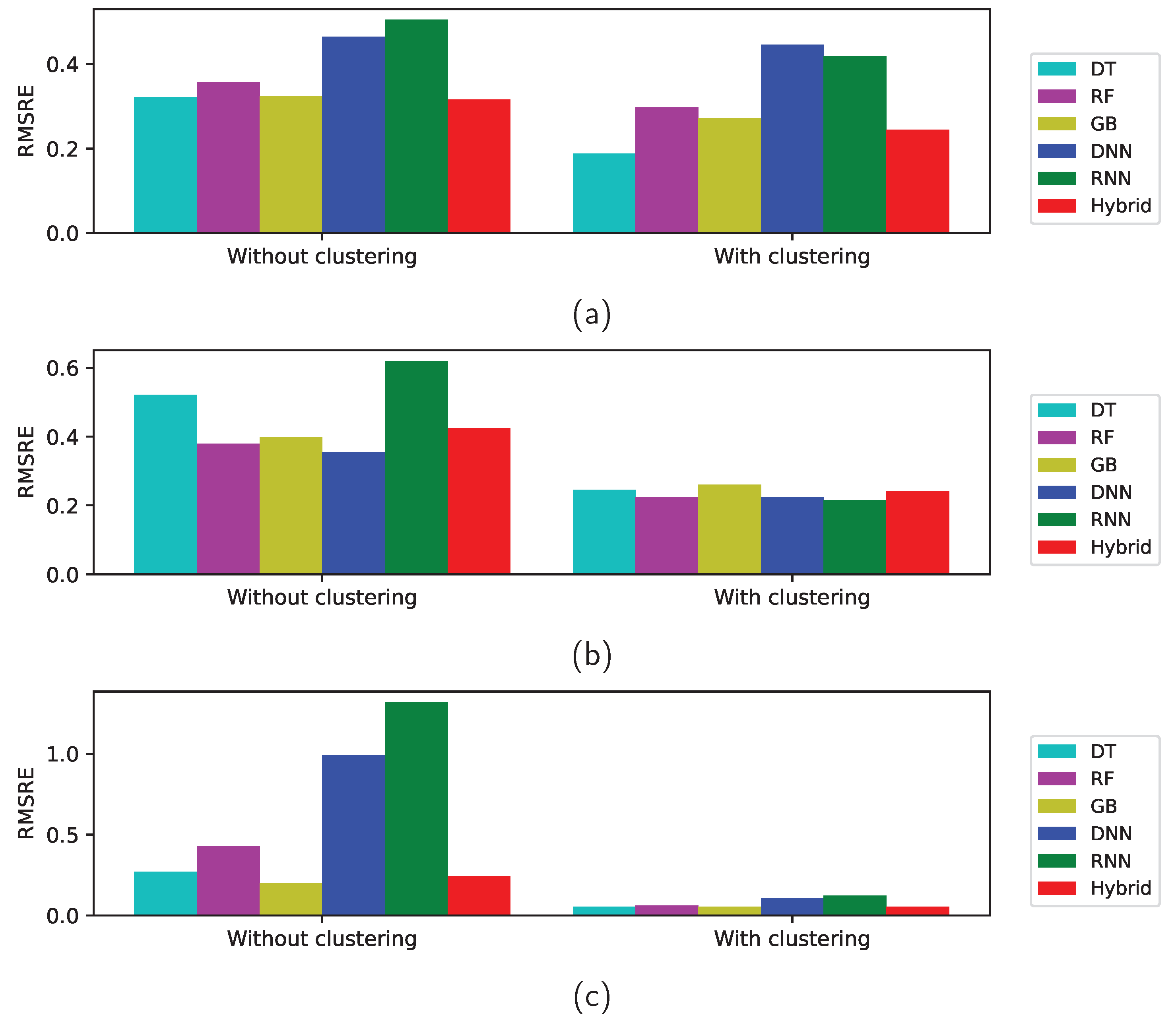 Sensors 22 03244 g015 550