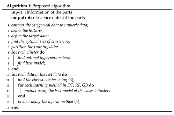 Sensors 22 03244 i001