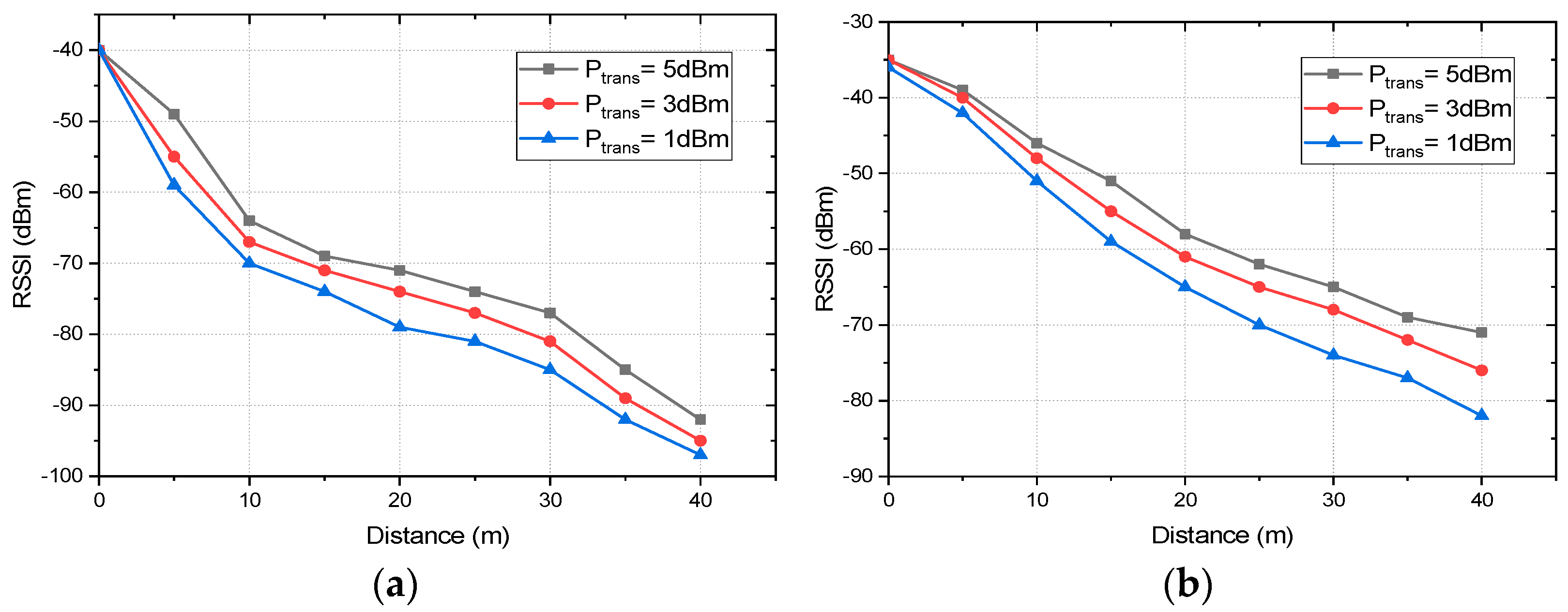Sensors 22 03245 g009