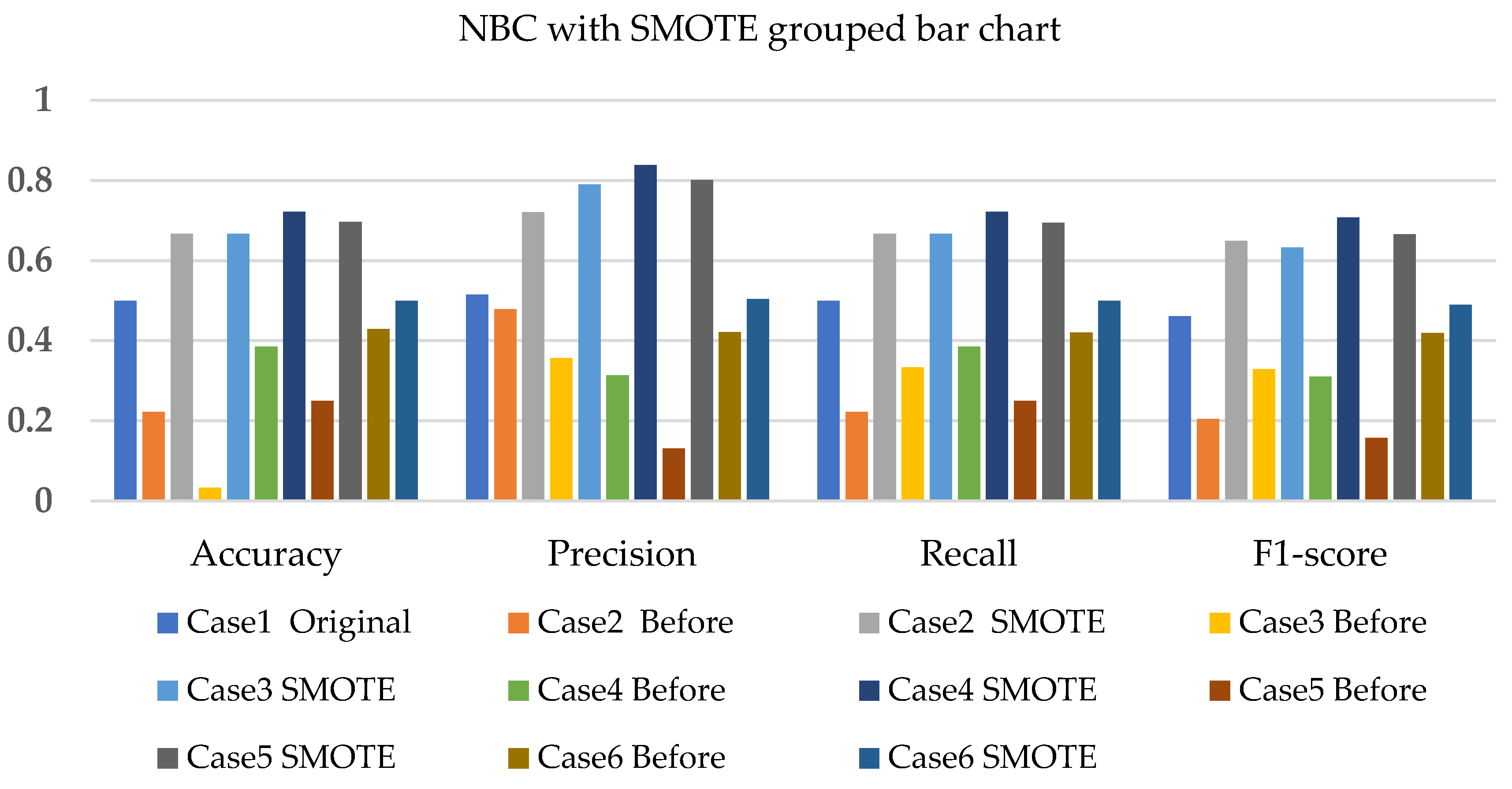 Sensors 22 03246 g005 550