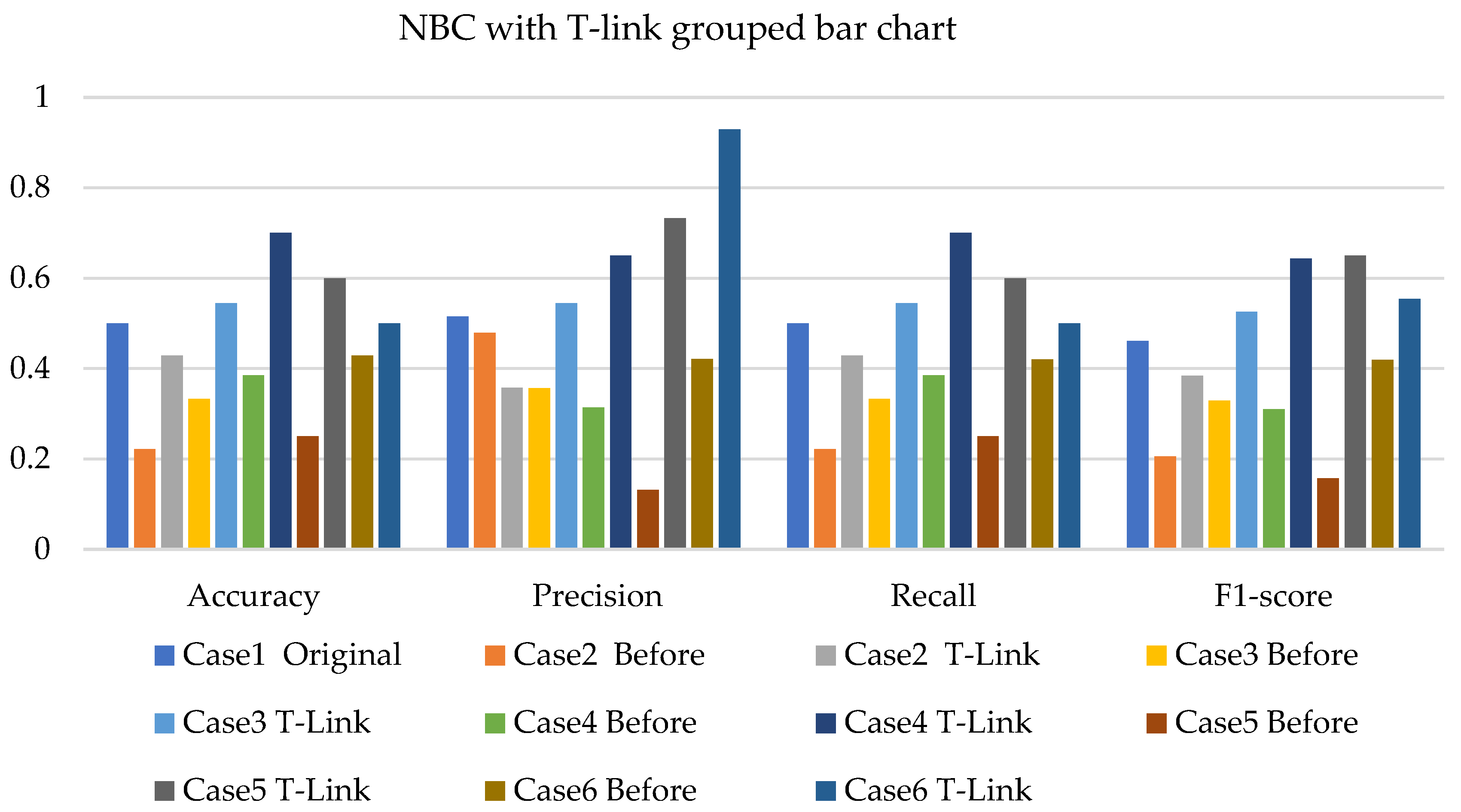 Sensors 22 03246 g006 550