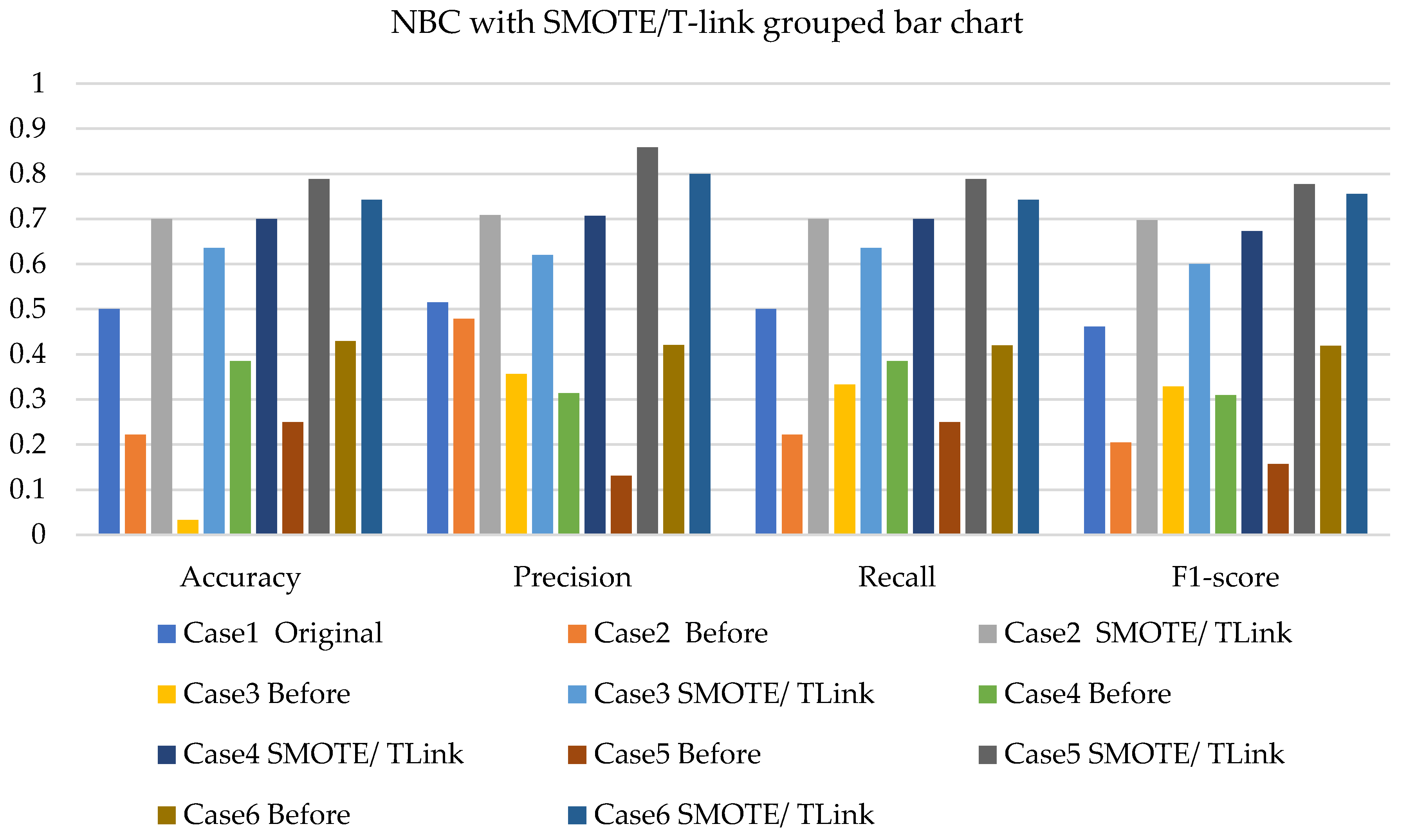Sensors 22 03246 g007 550
