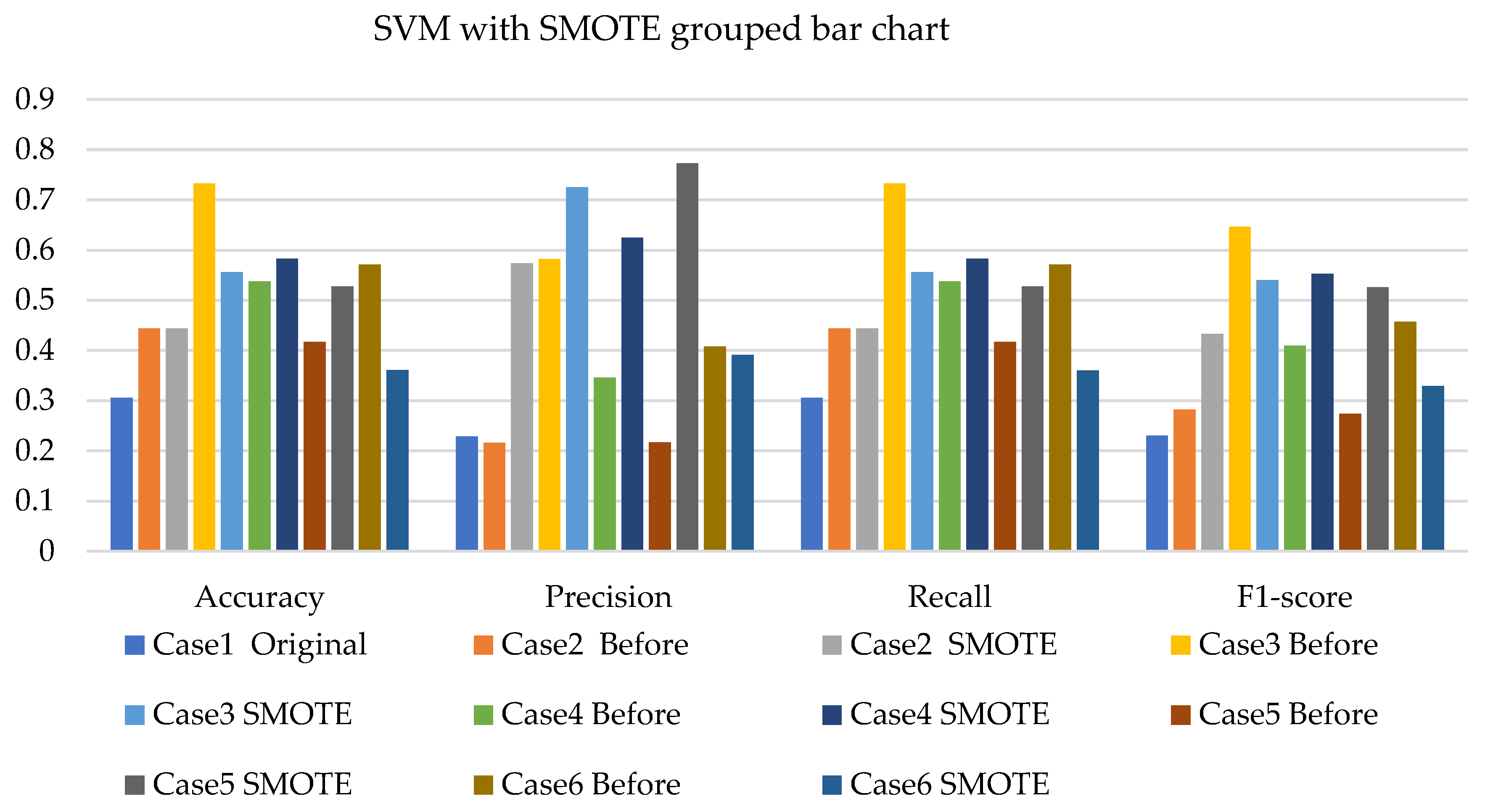 Sensors 22 03246 g008 550