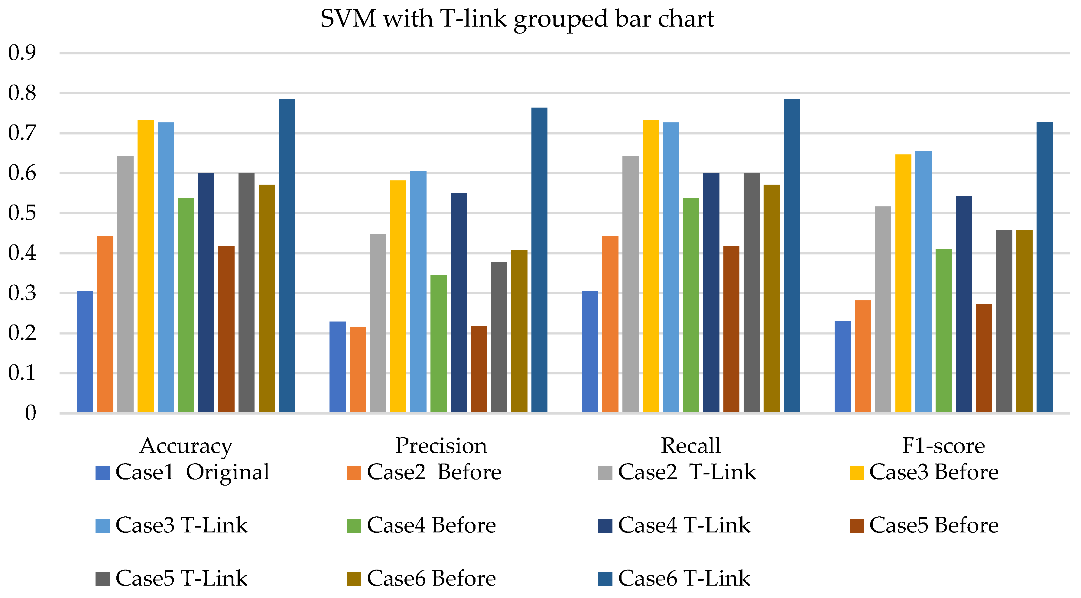 Sensors 22 03246 g009 550