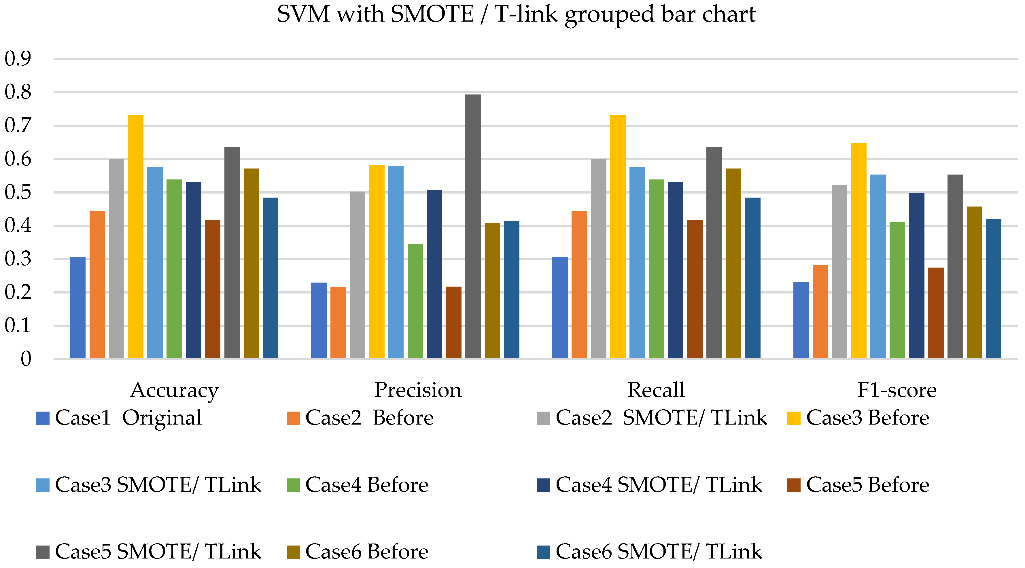 Sensors 22 03246 g010 550