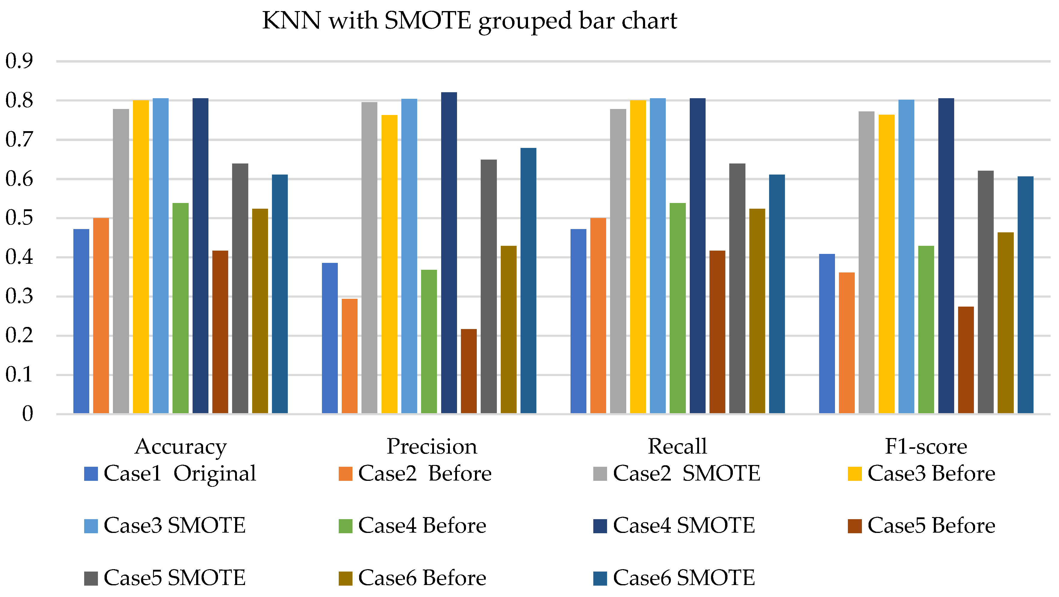 Sensors 22 03246 g011 550