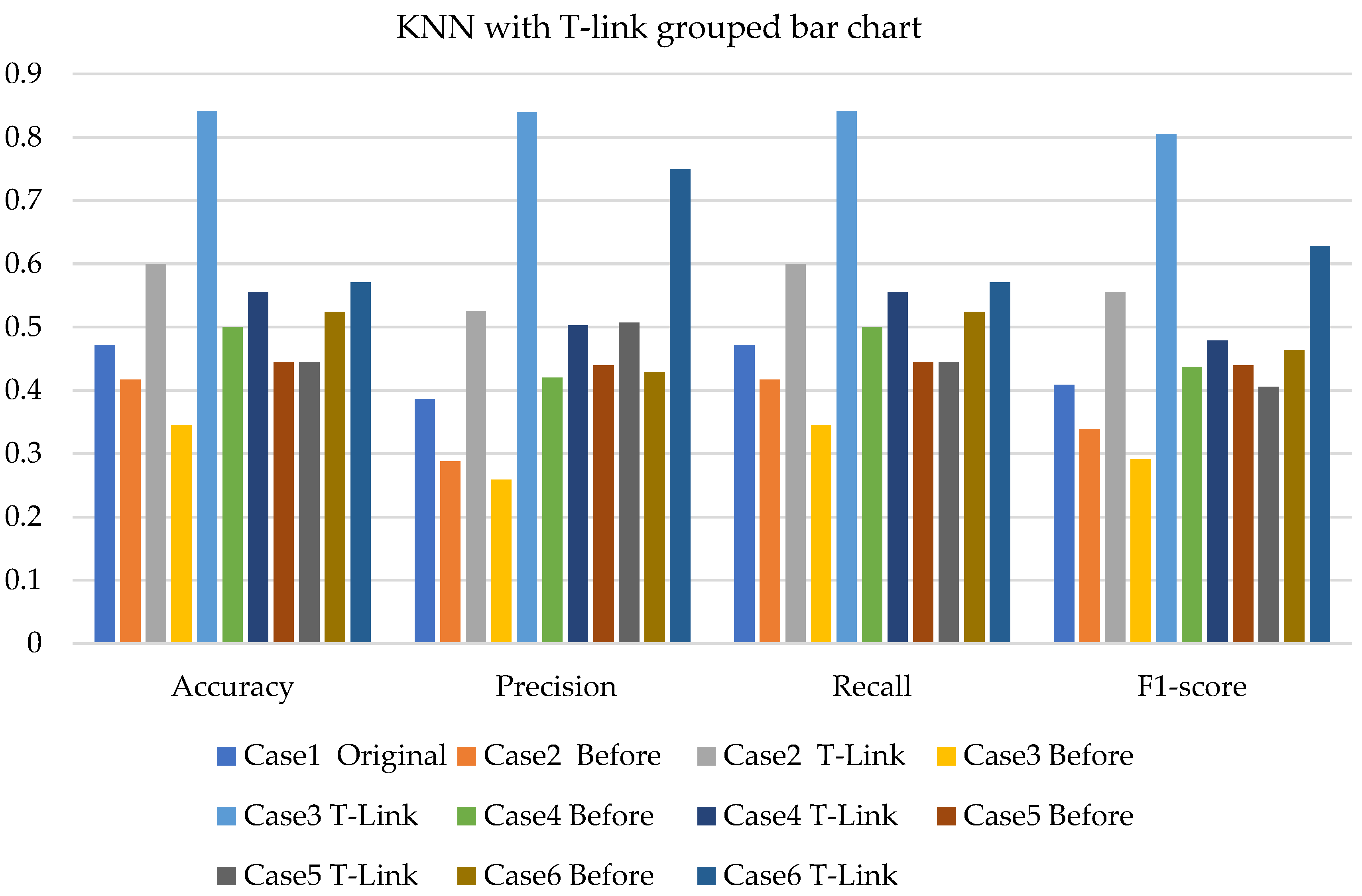 Sensors 22 03246 g012 550