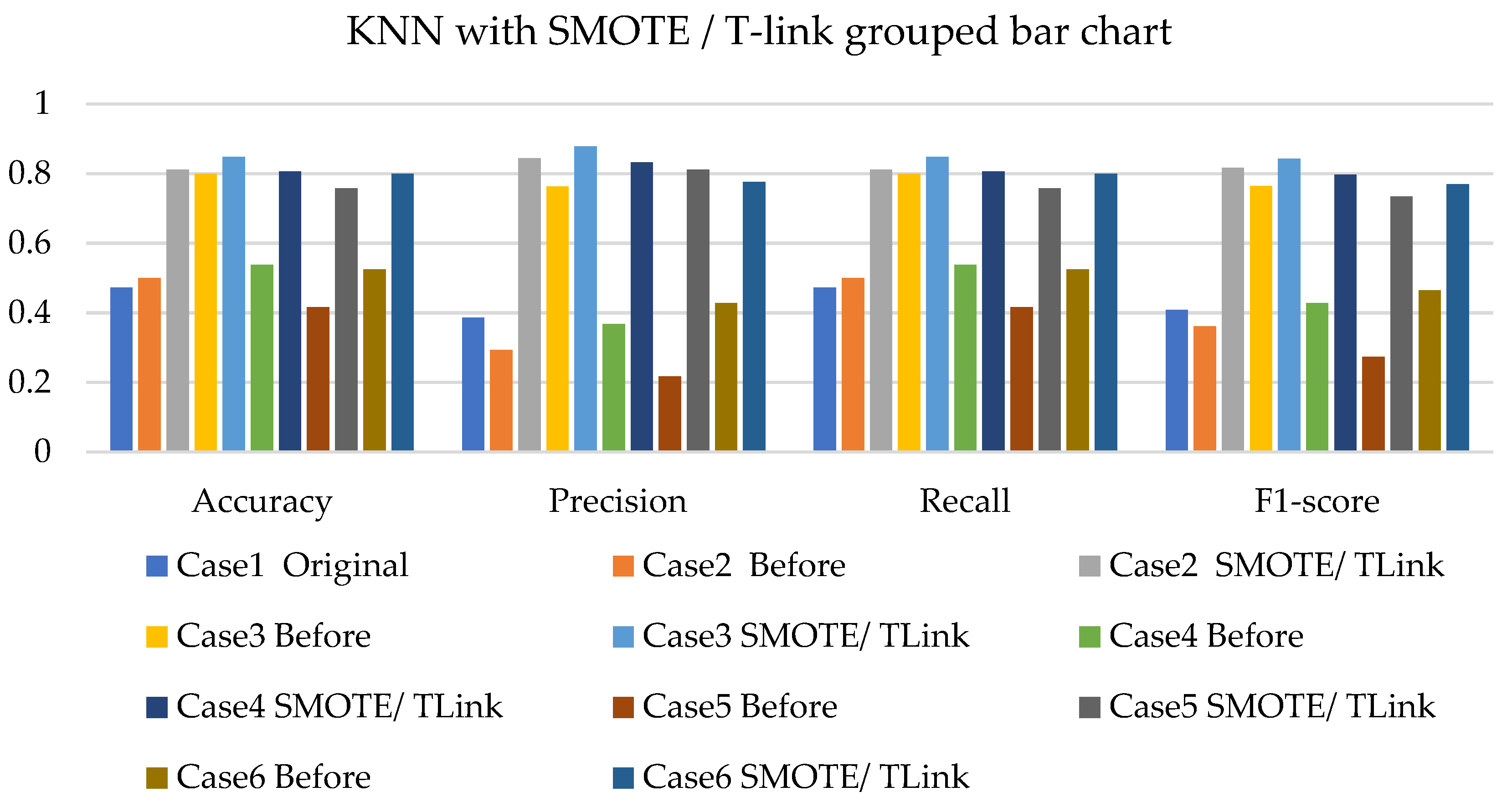 Sensors 22 03246 g013 550