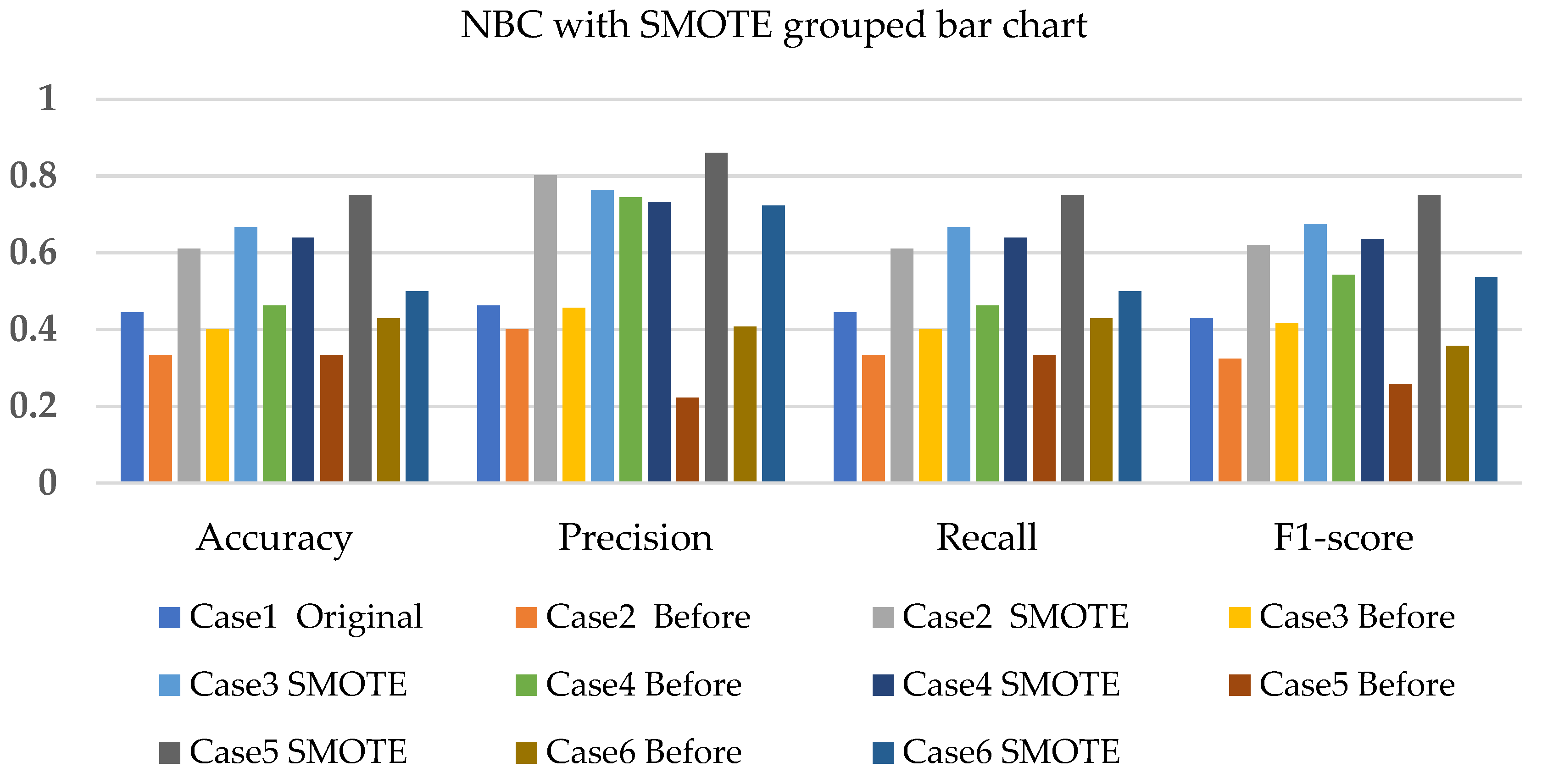 Sensors 22 03246 g014 550