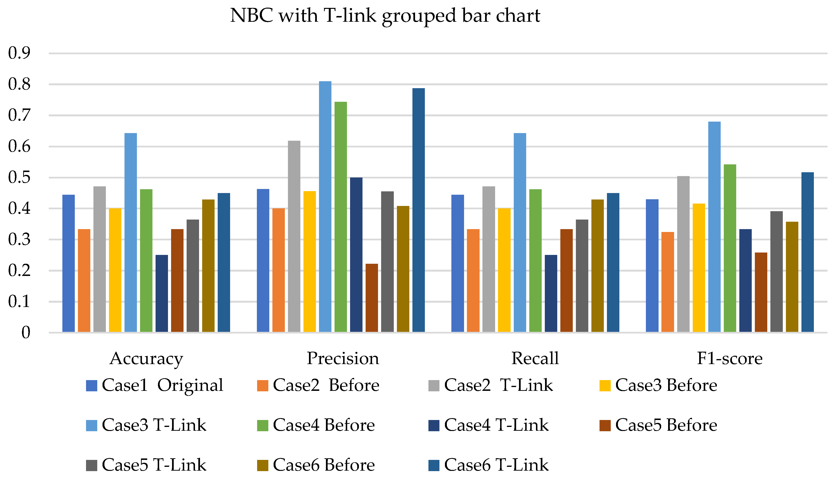 Sensors 22 03246 g015 550