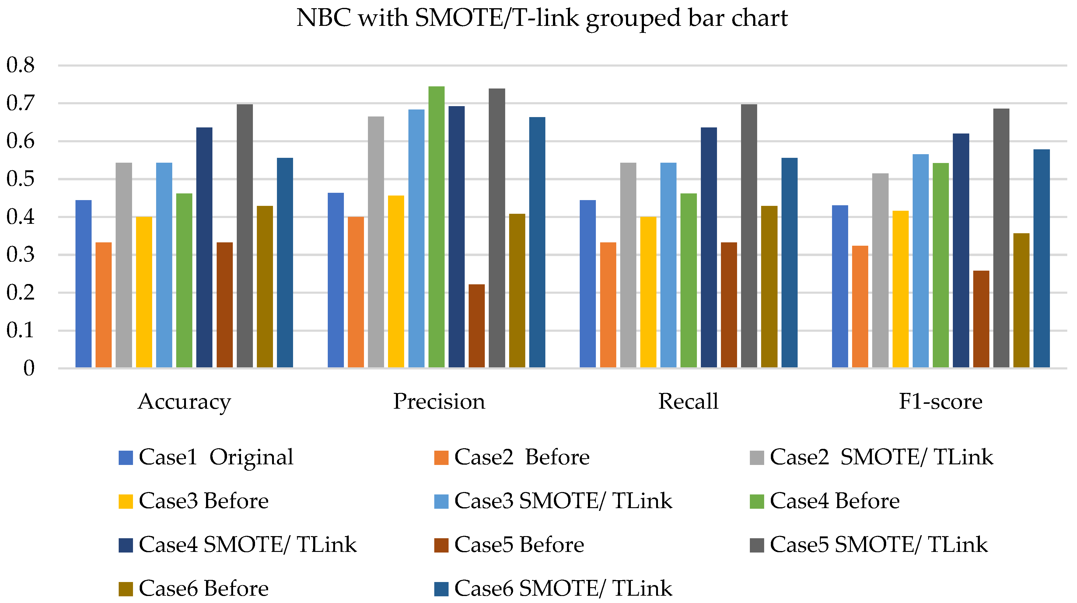 Sensors 22 03246 g016 550