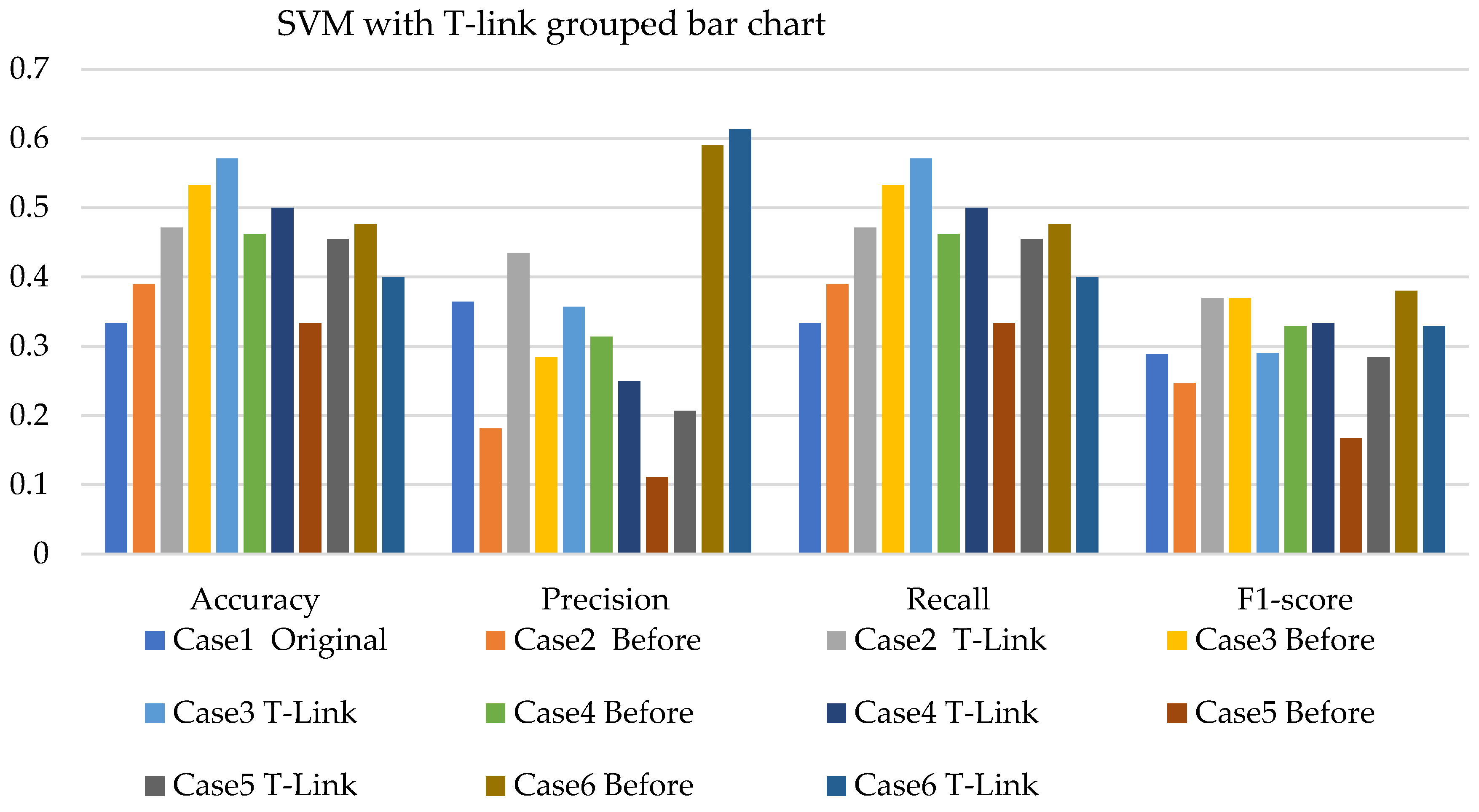 Sensors 22 03246 g018 550